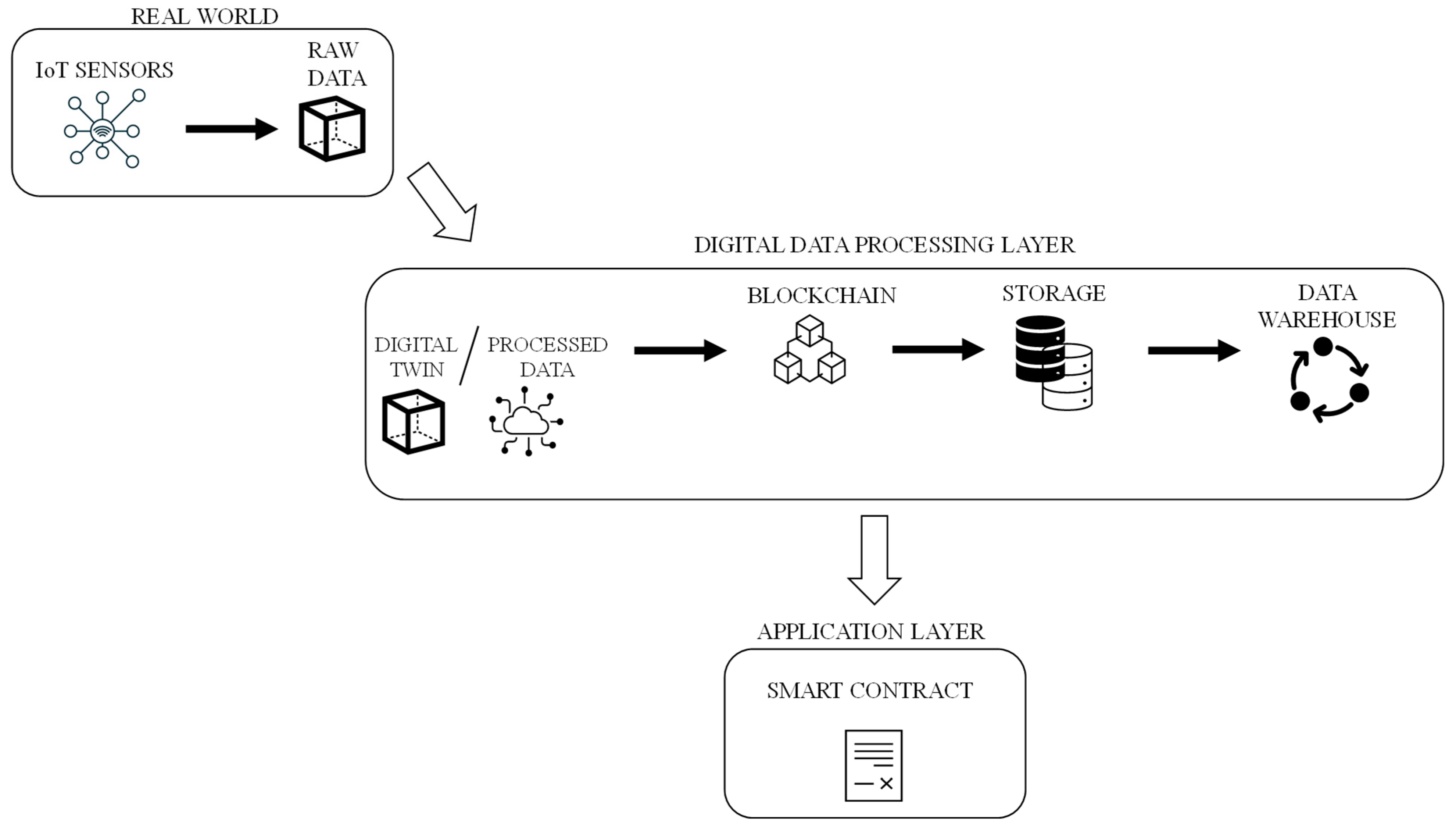 Buildings 15 00680 g002