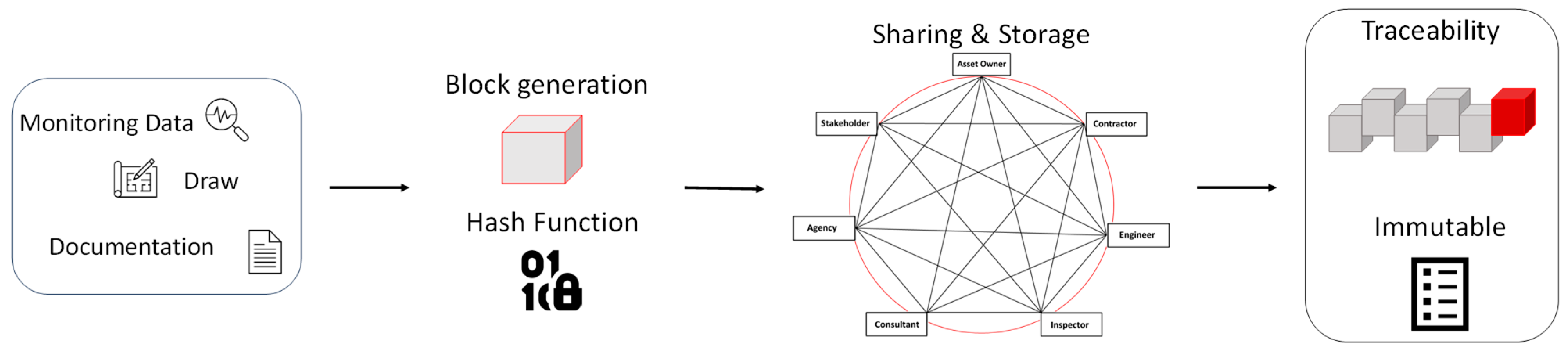 Buildings 15 00680 g003