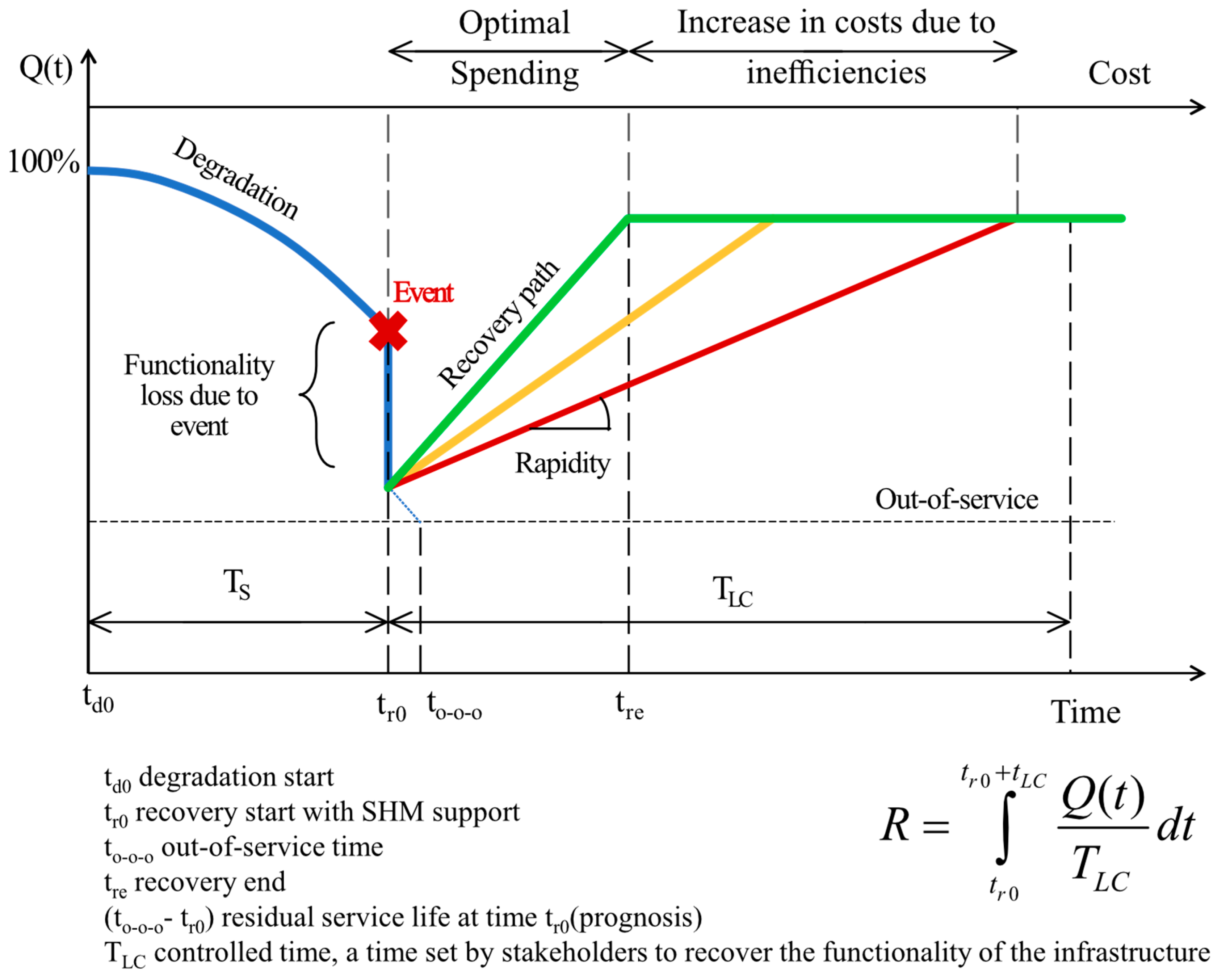 Buildings 15 00680 g012