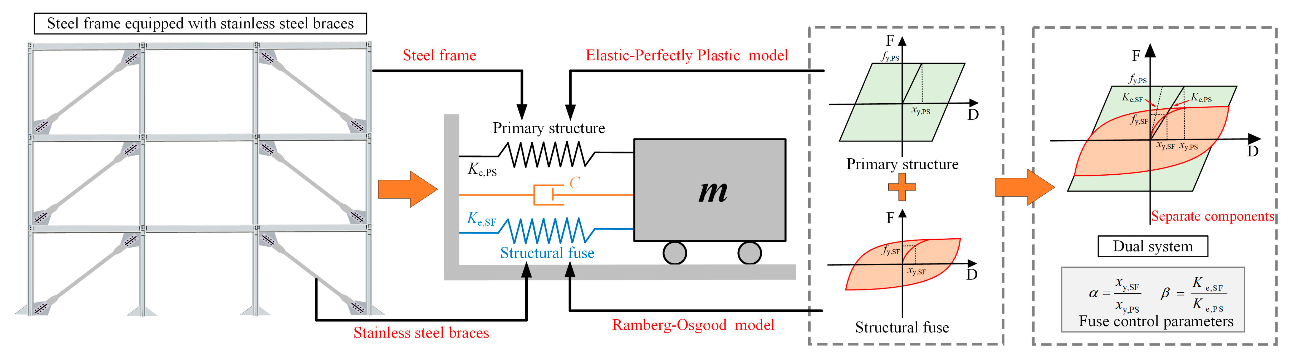 Buildings 15 00681 g001
