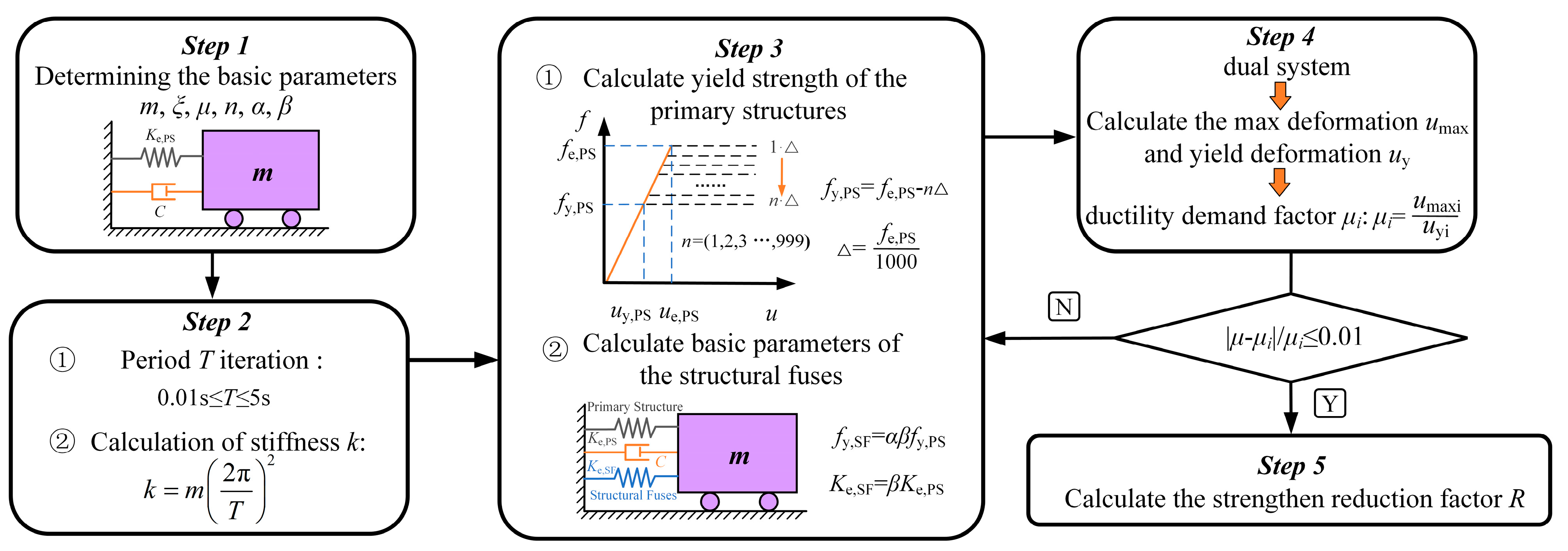 Buildings 15 00681 g003