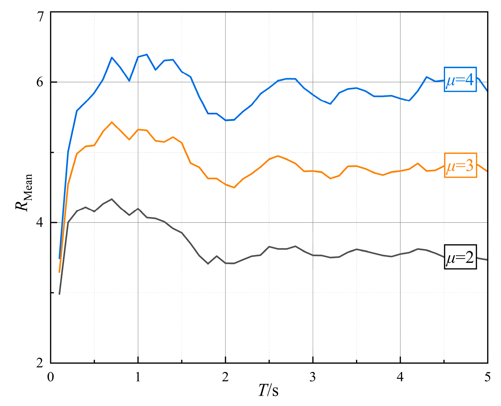 Buildings 15 00681 g005