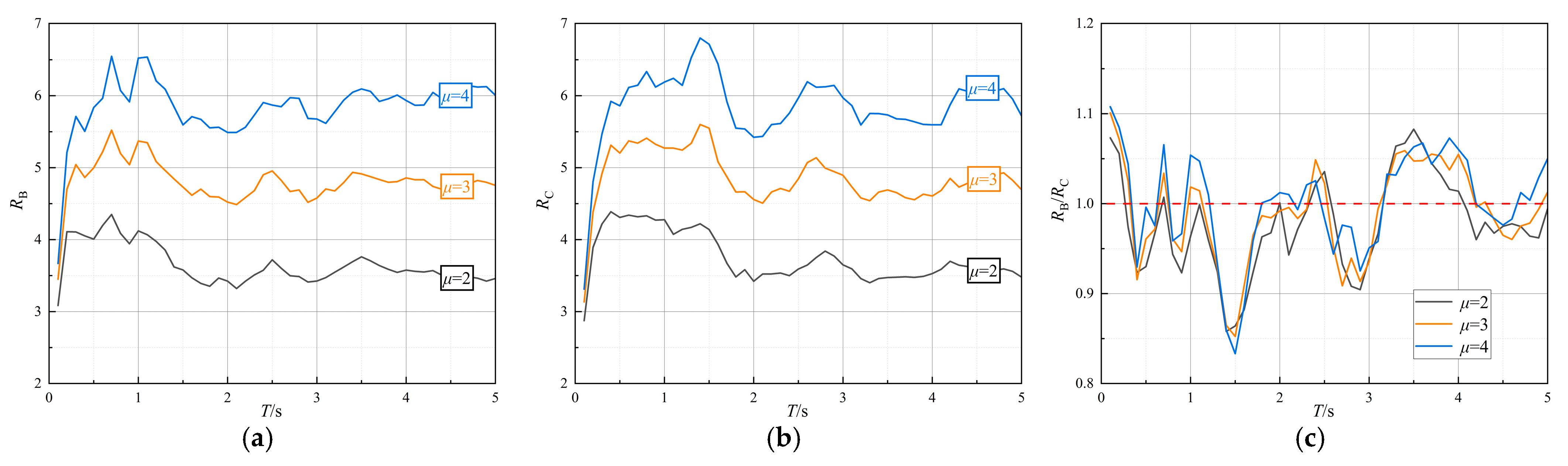 Buildings 15 00681 g008