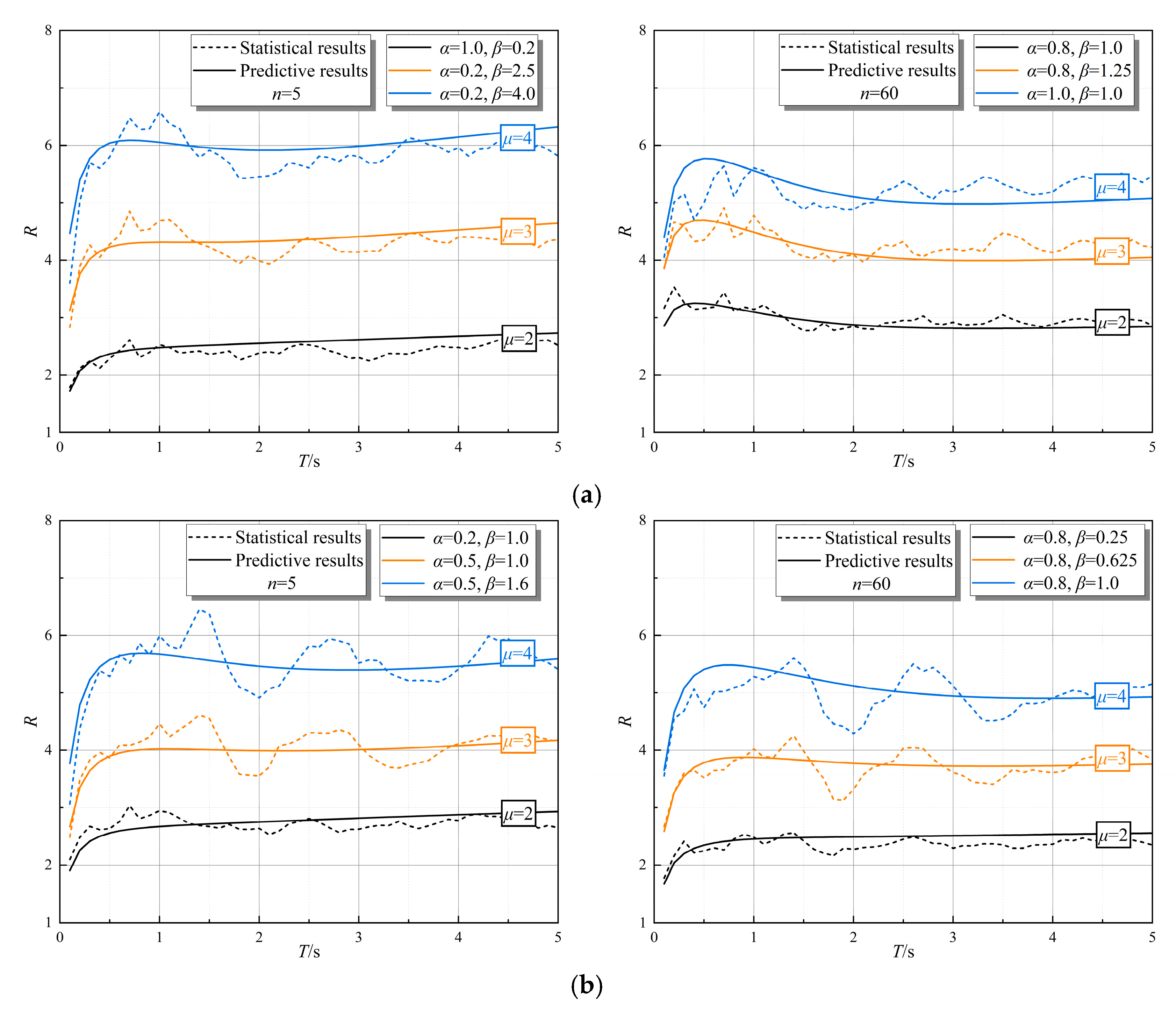 Buildings 15 00681 g011