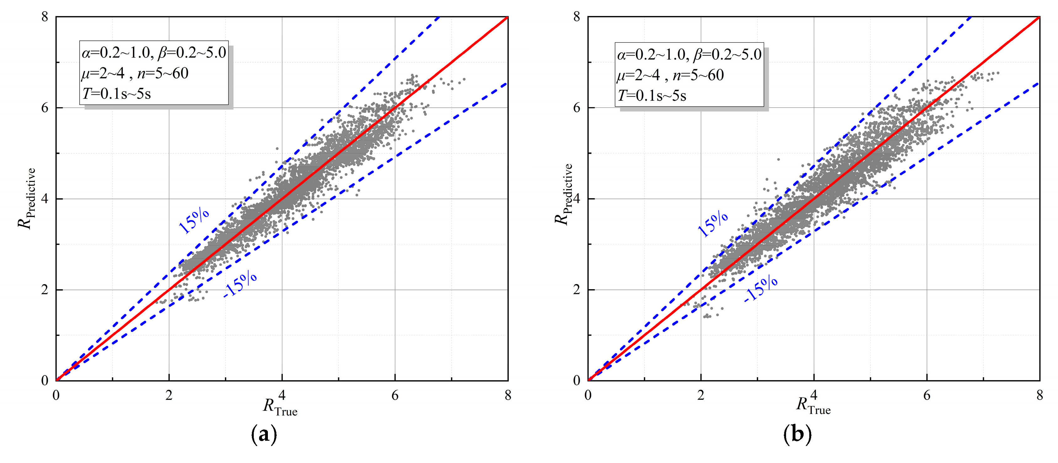 Buildings 15 00681 g012