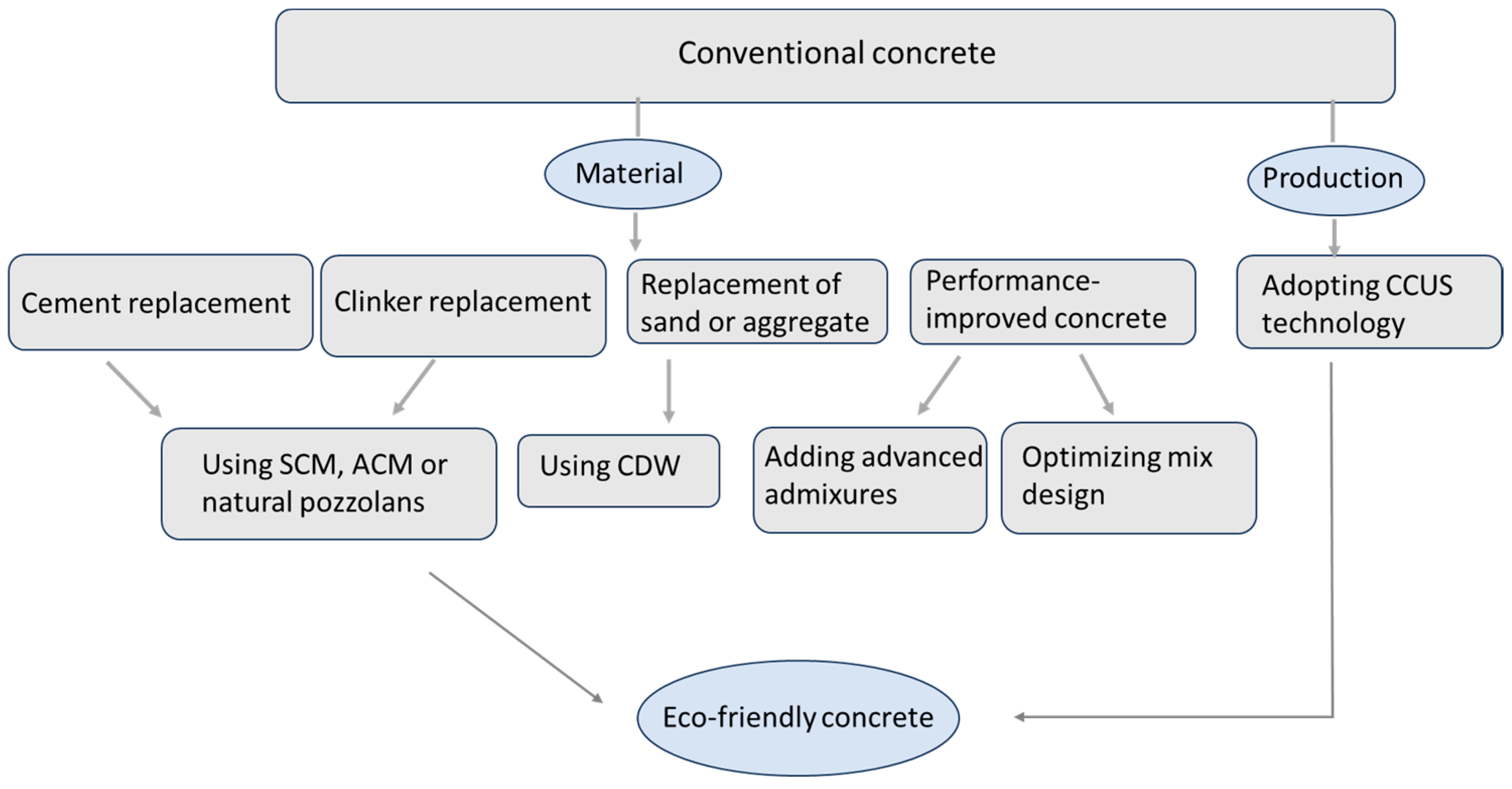 Buildings 15 00682 g001