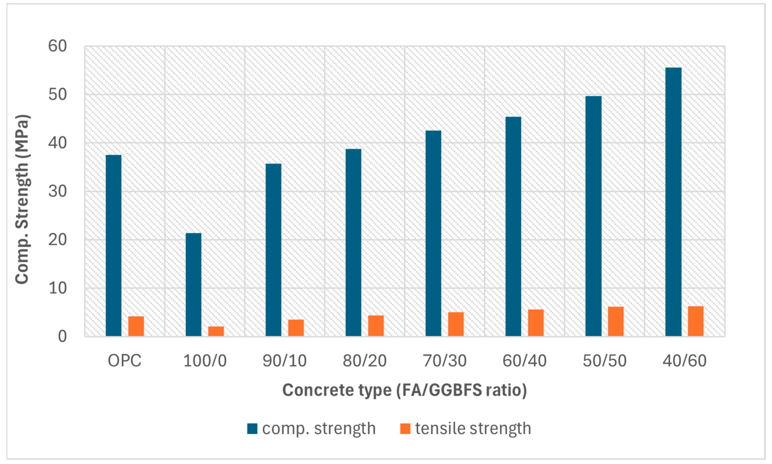 Buildings 15 00682 g003