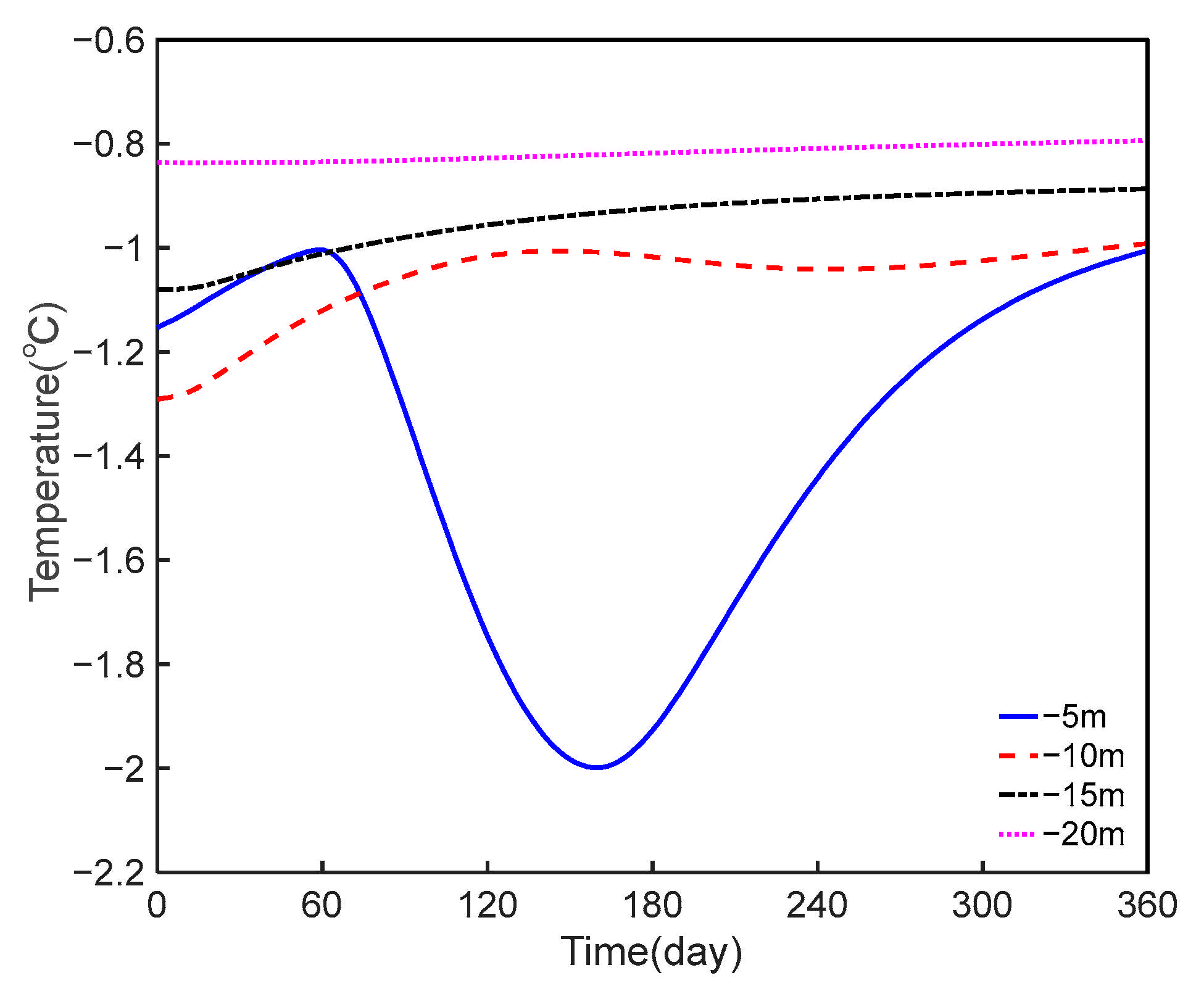 Buildings 15 00684 g006