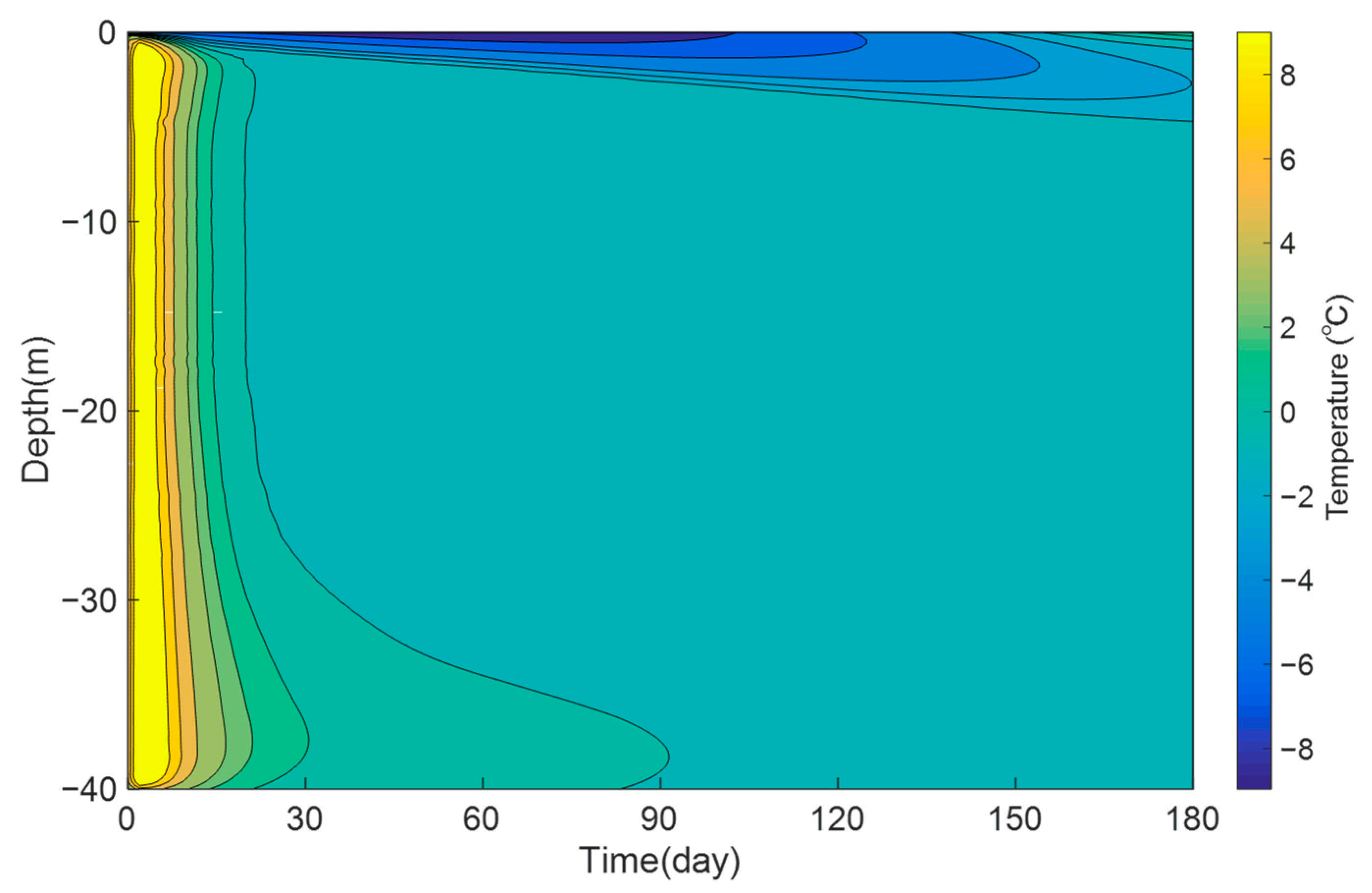 Buildings 15 00684 g007