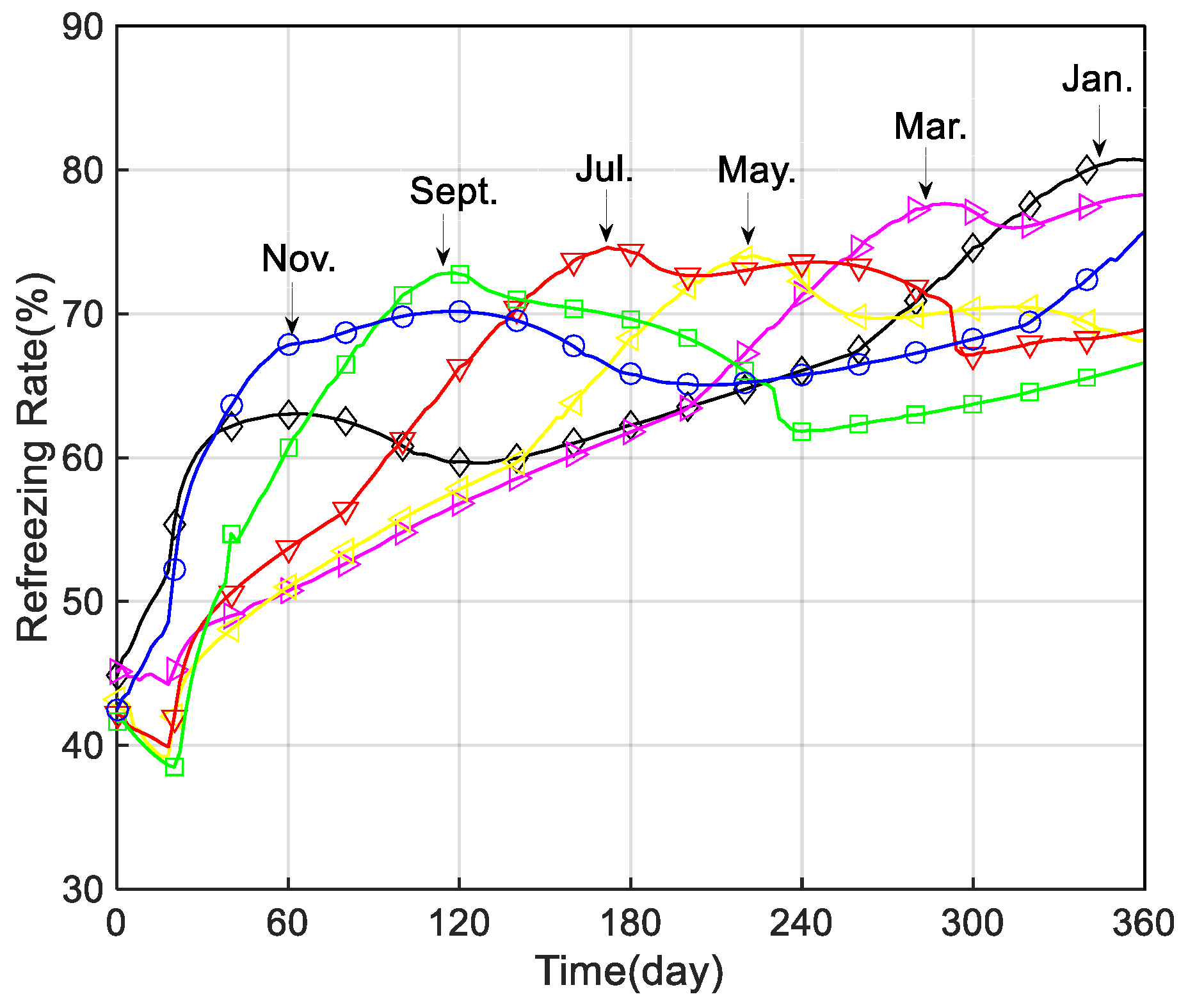 Buildings 15 00684 g008