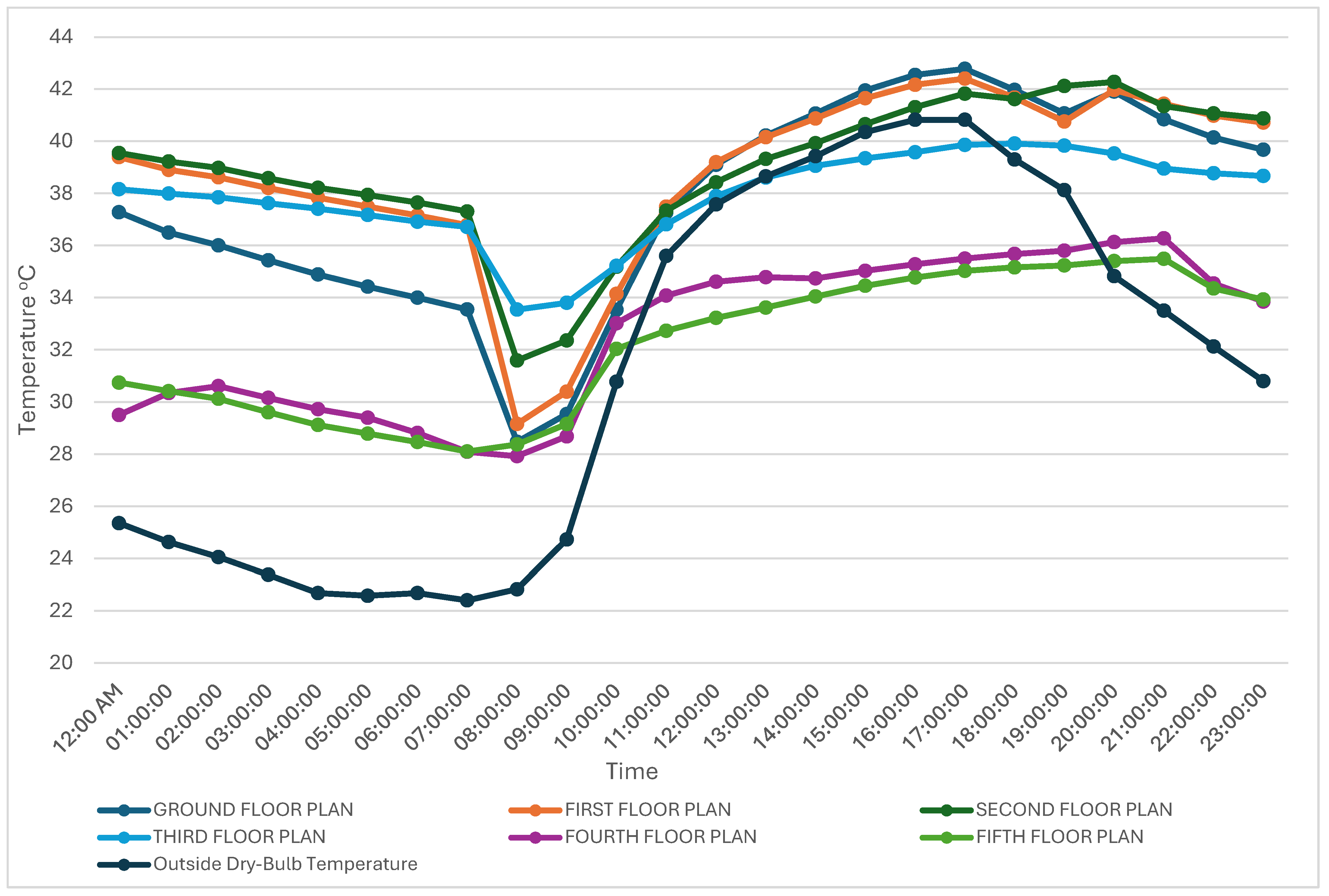 Buildings 15 00686 g015