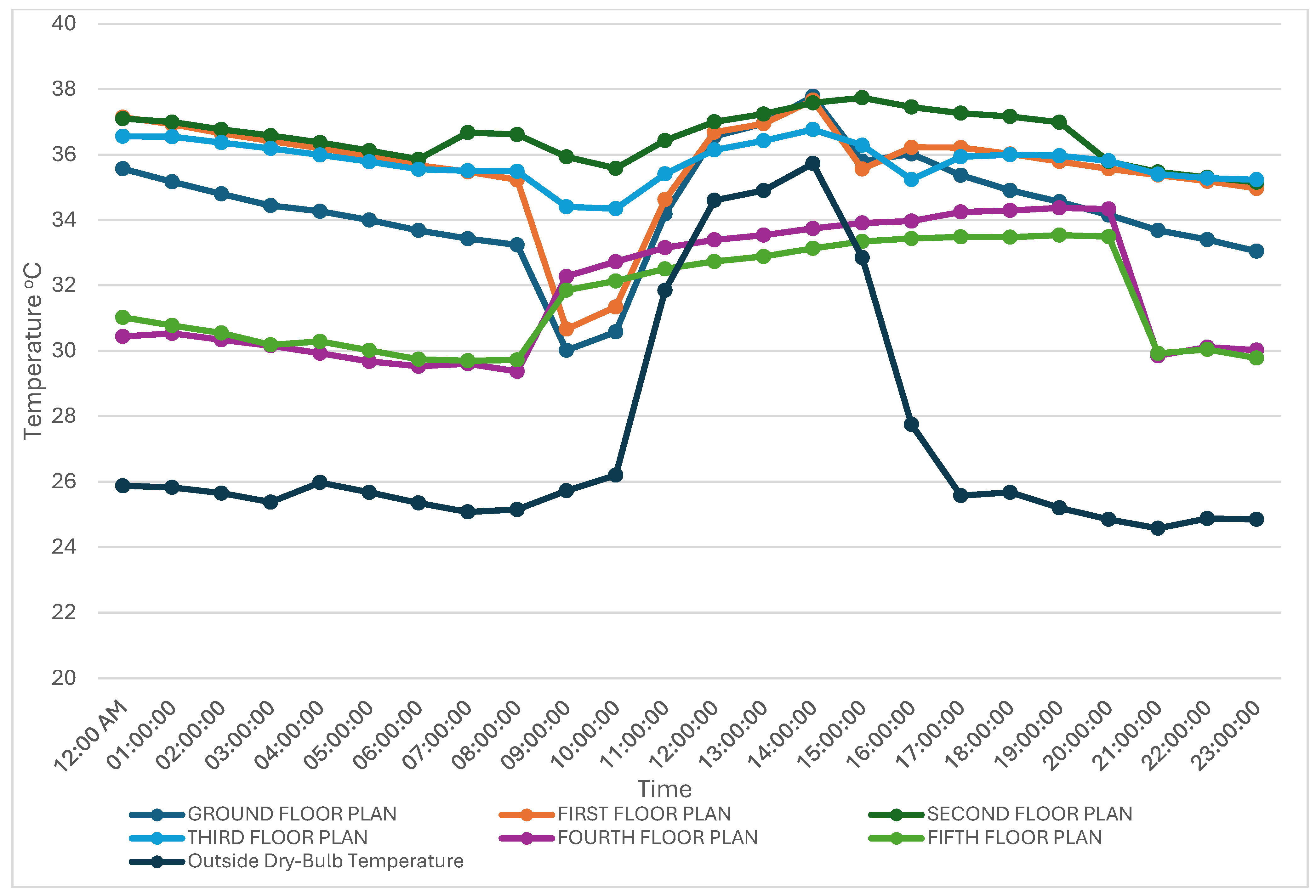 Buildings 15 00686 g017
