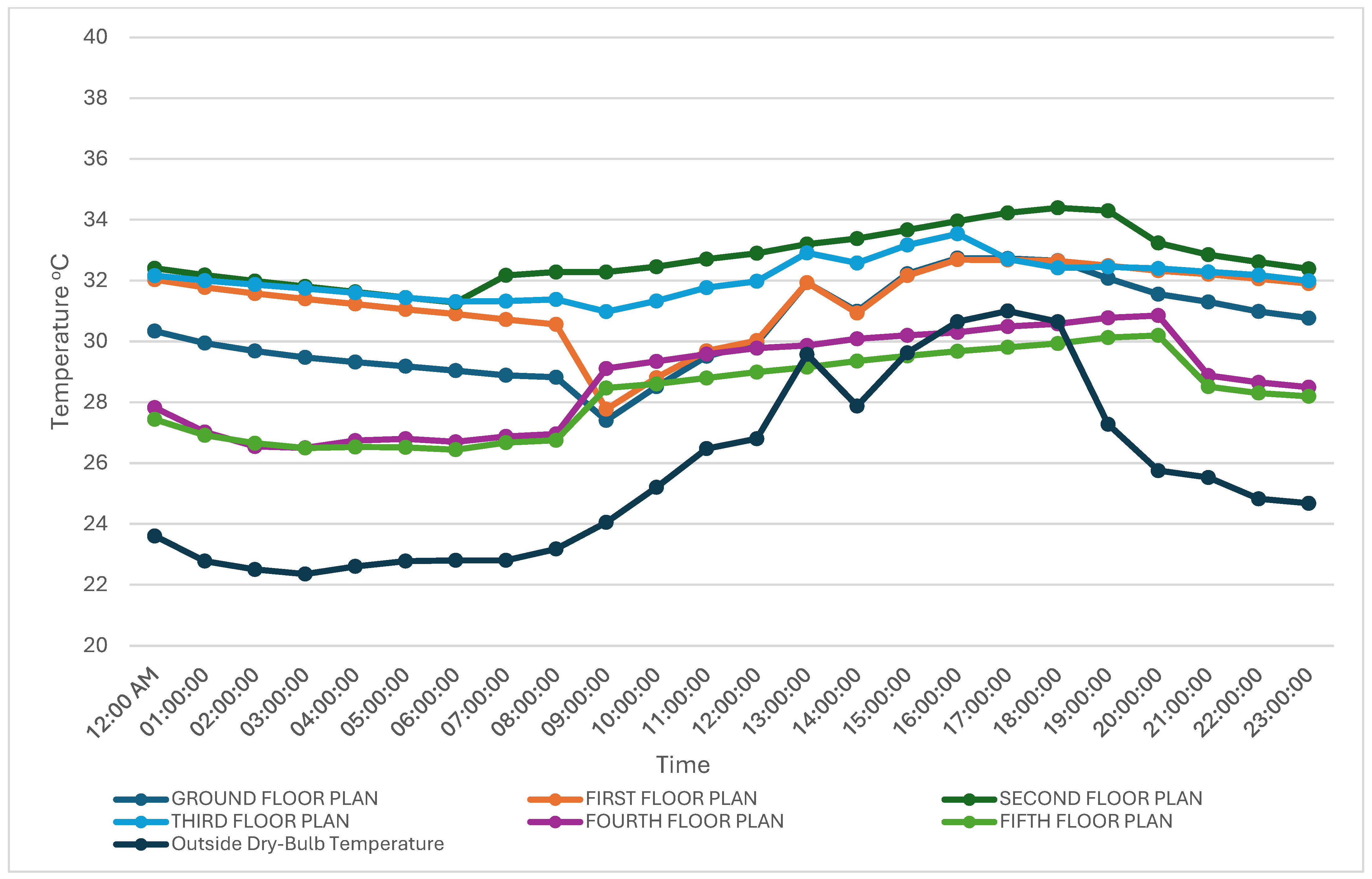 Buildings 15 00686 g018