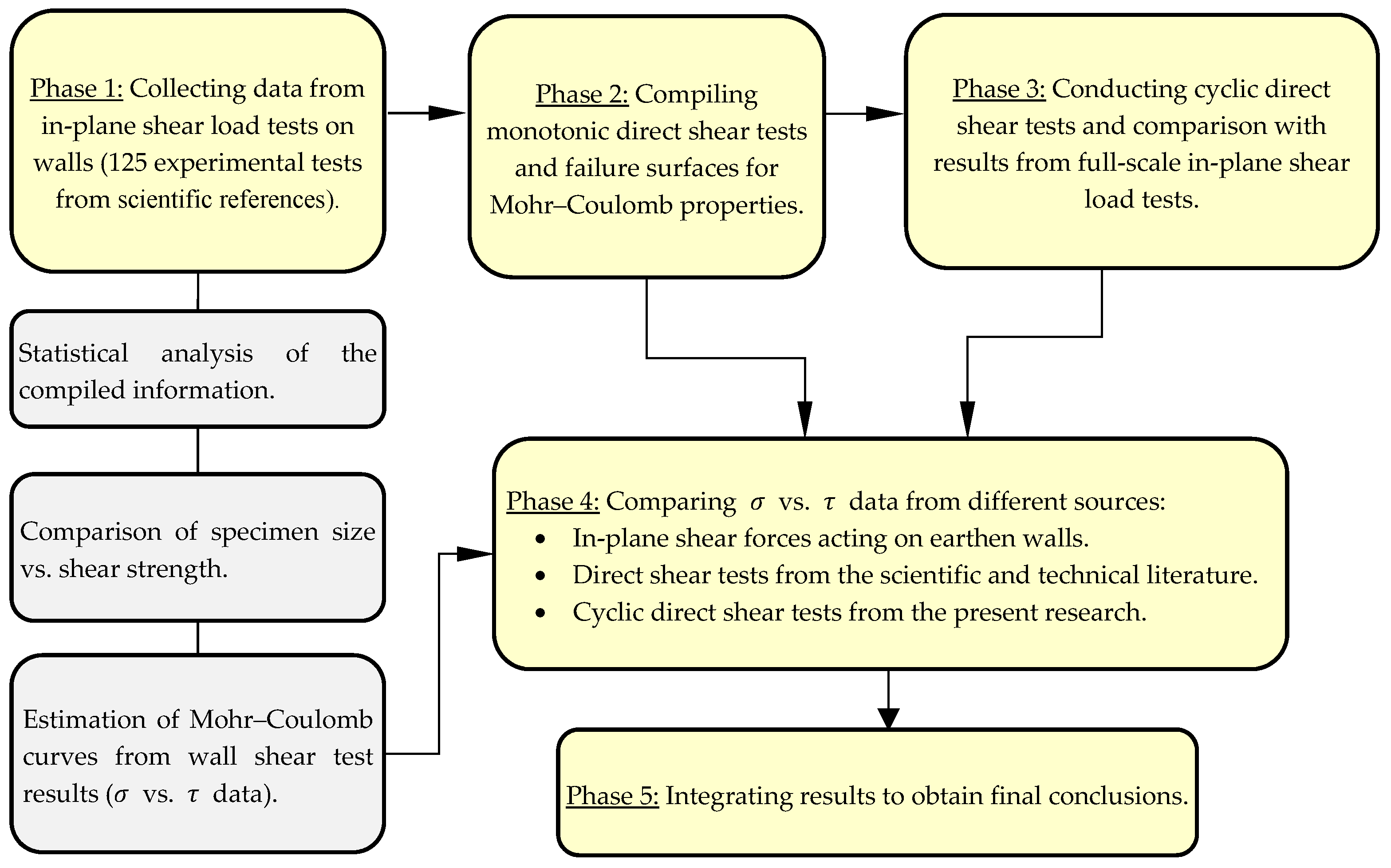 Buildings 15 00689 g001