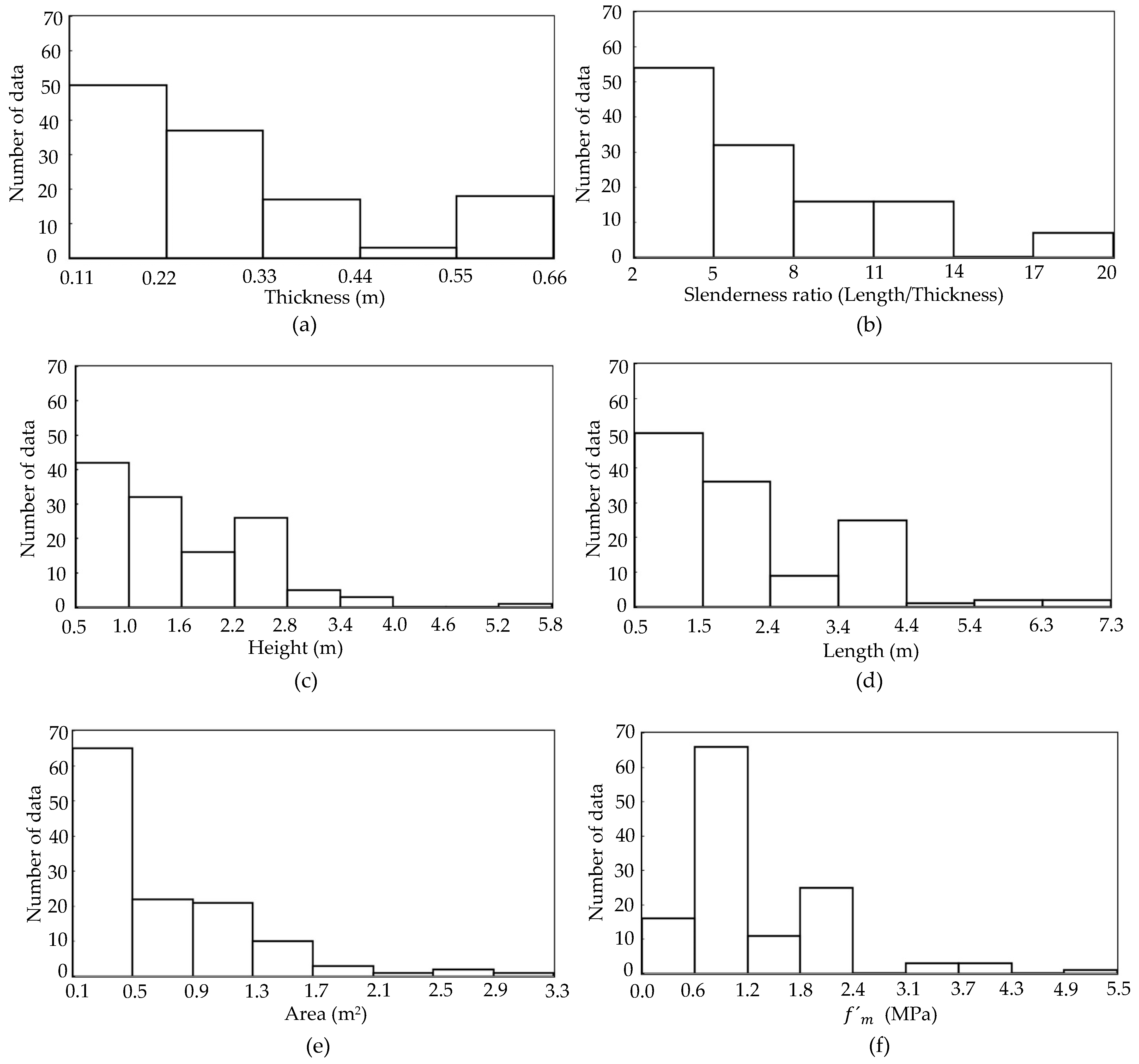 Buildings 15 00689 g003