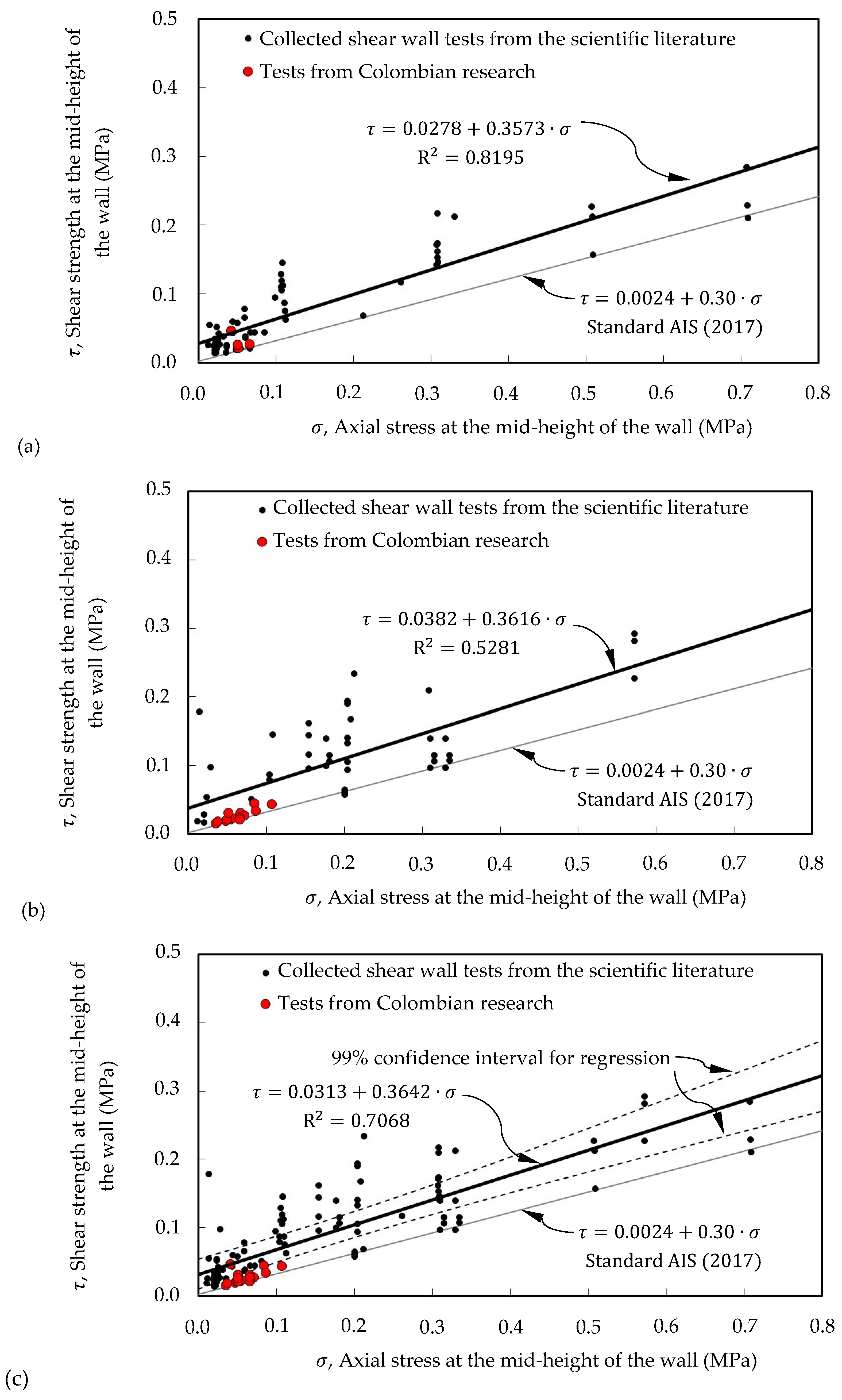 Buildings 15 00689 g004