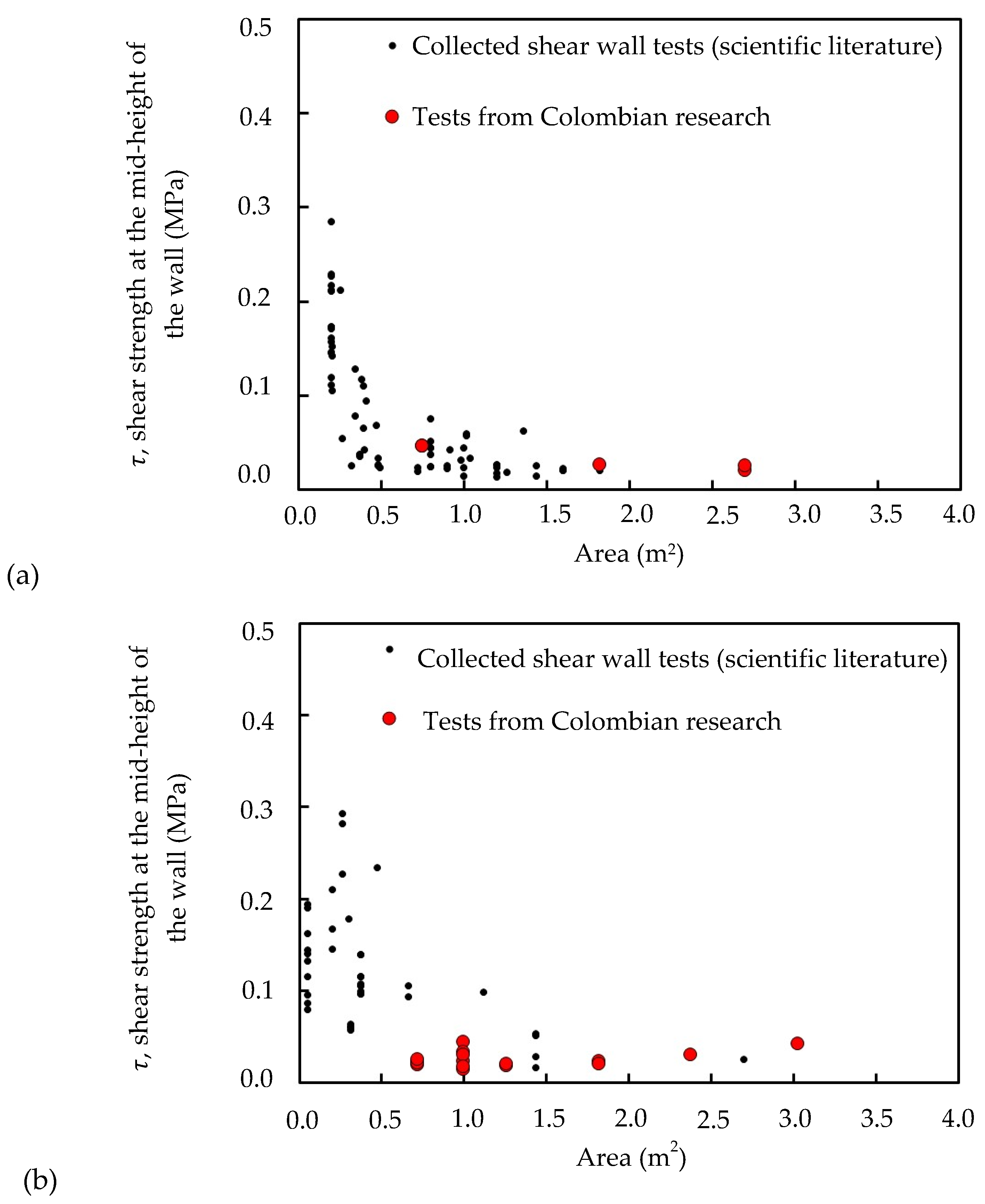 Buildings 15 00689 g005a