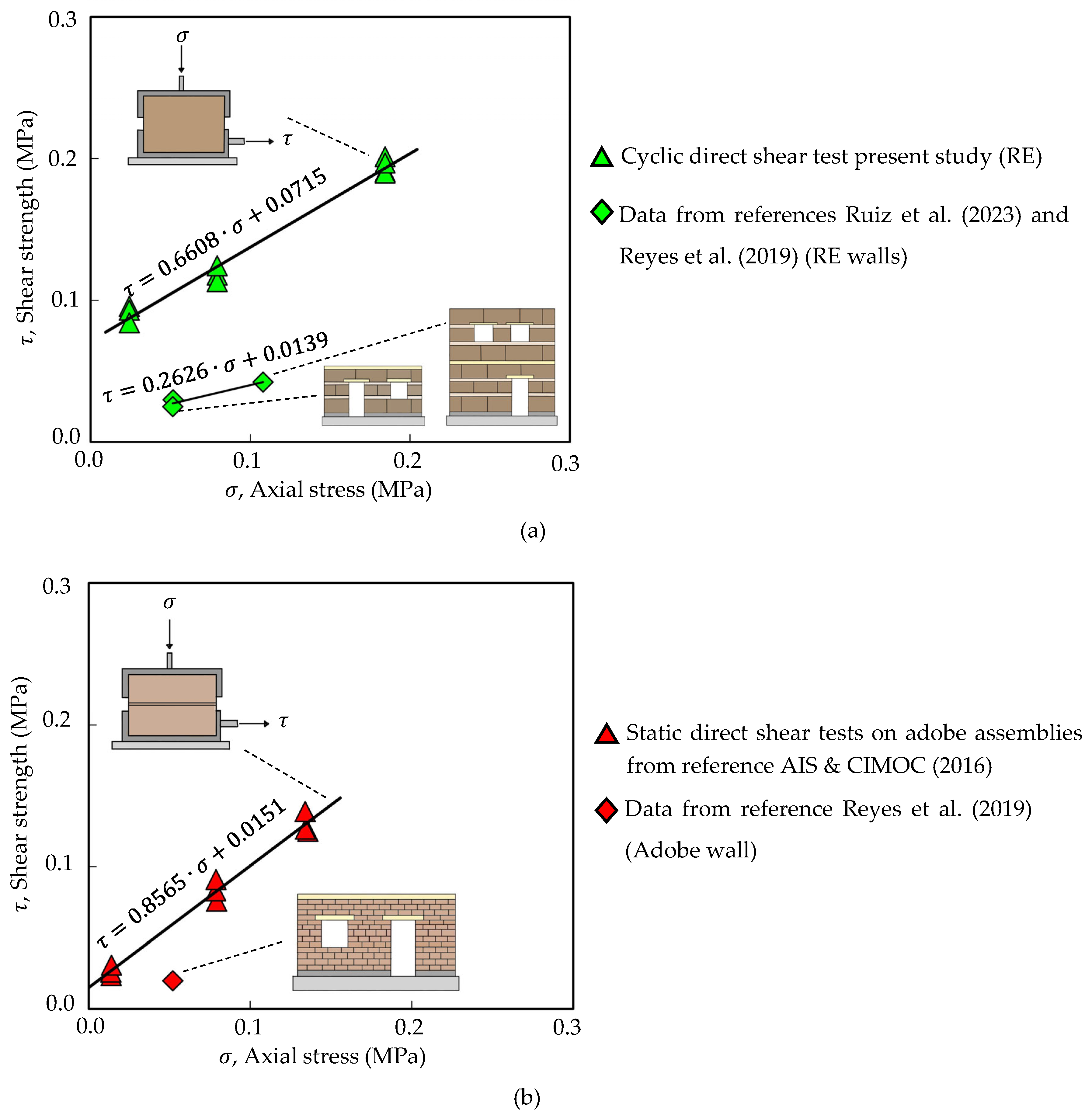 Buildings 15 00689 g011