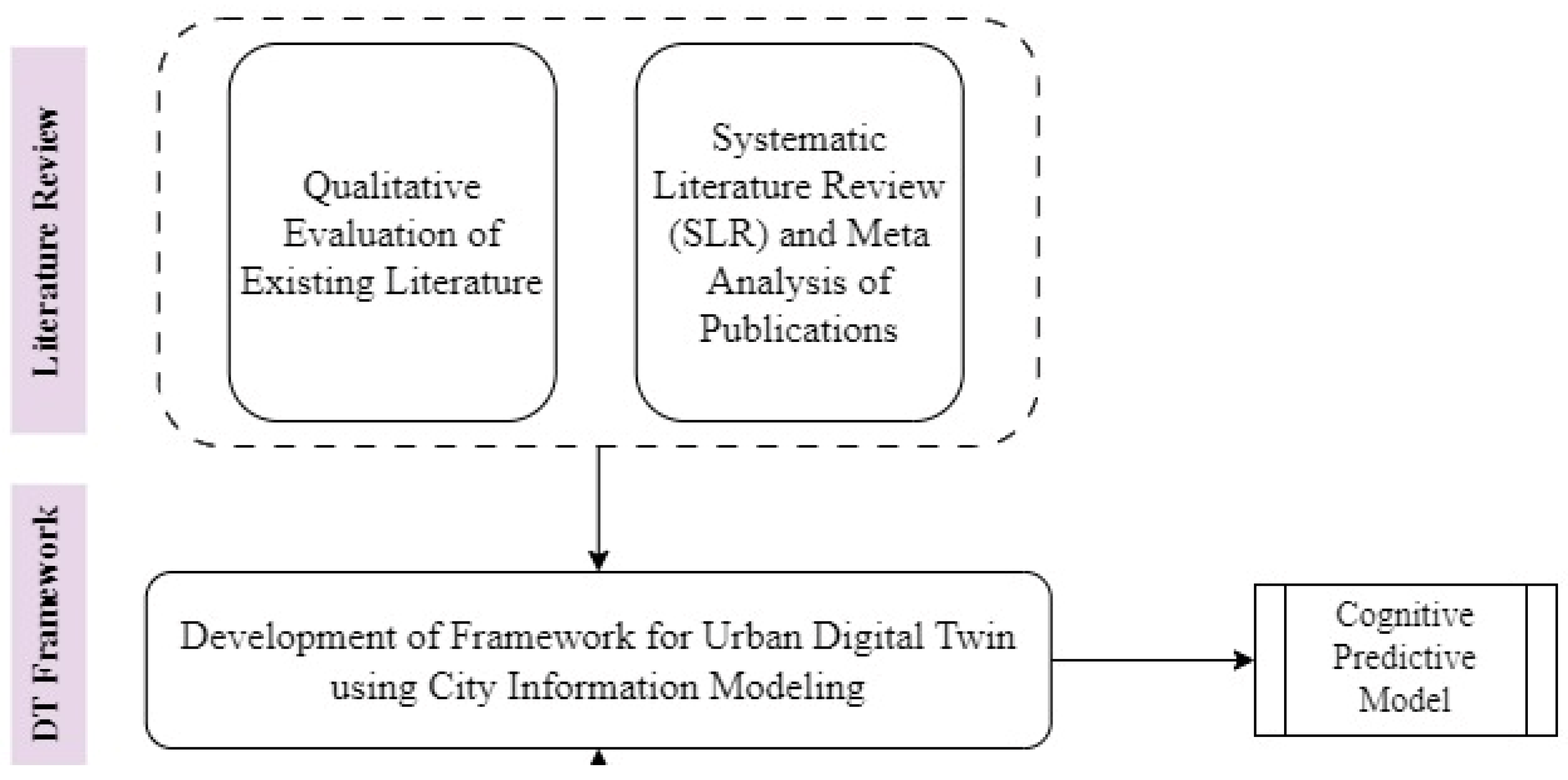 Buildings 15 00690 g001