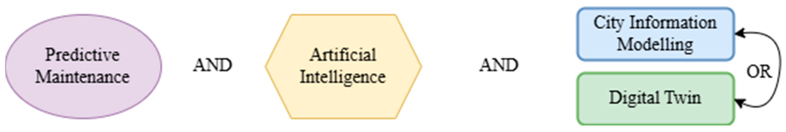 Buildings 15 00690 g002