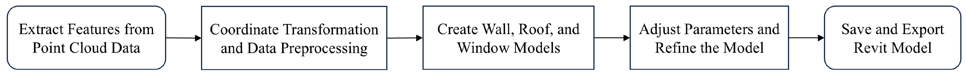 Buildings 15 00691 g008