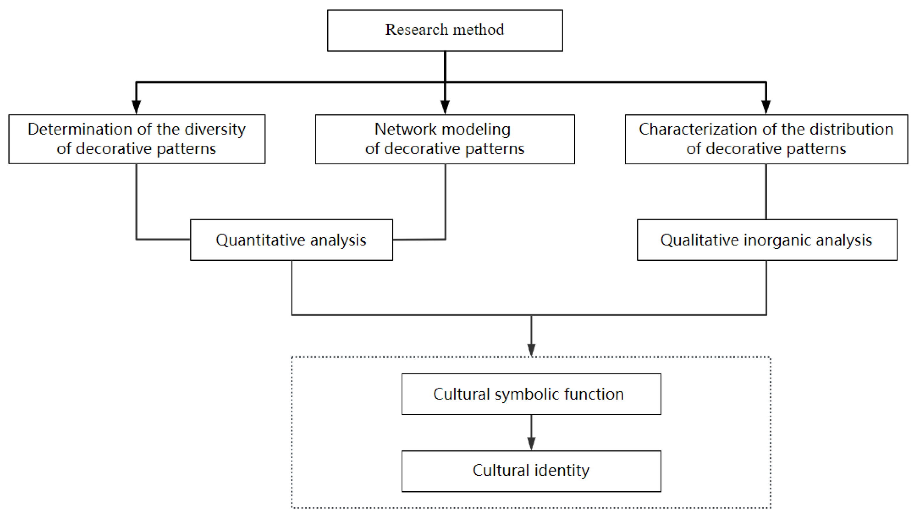 Buildings 15 00692 g003