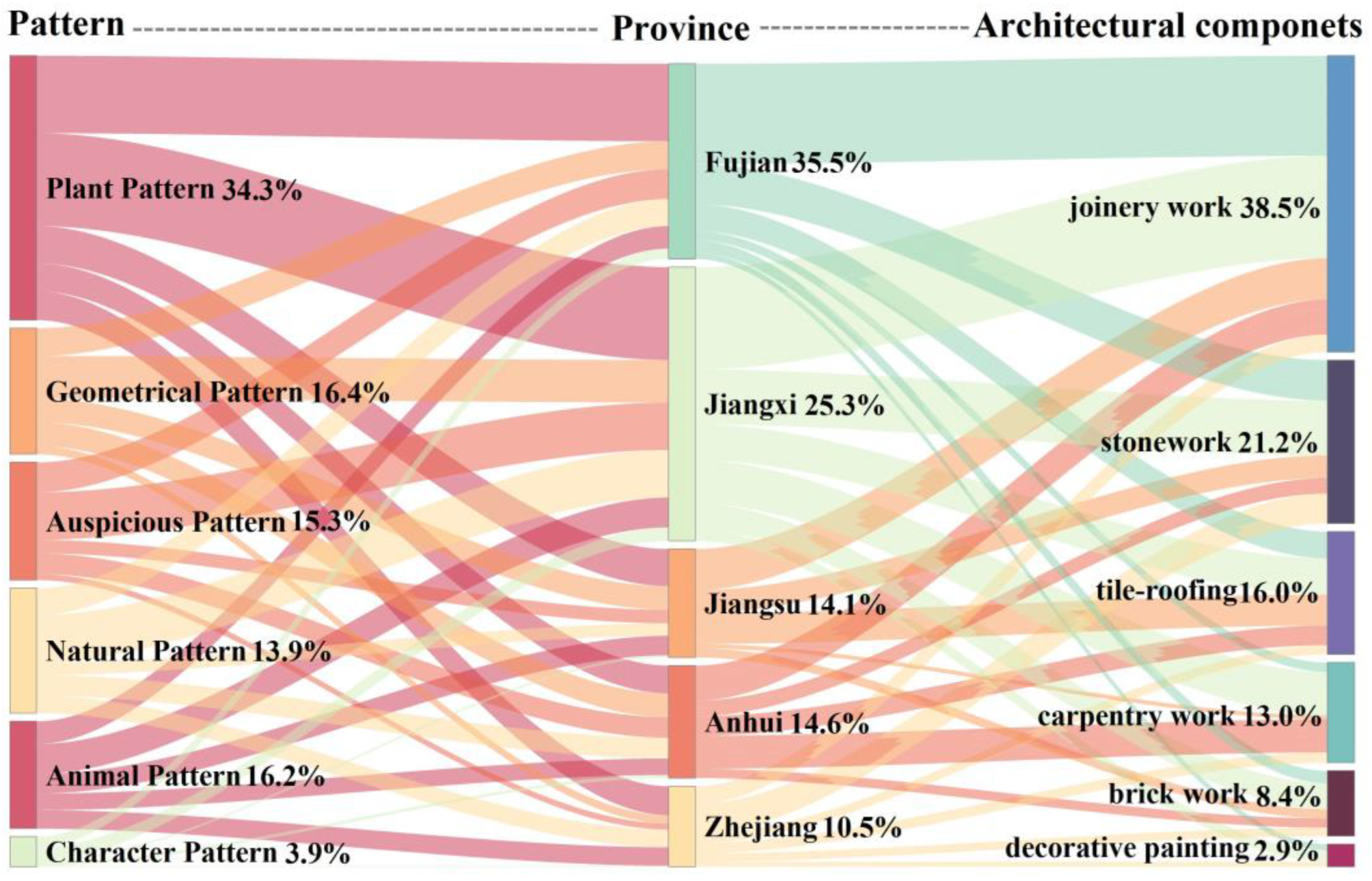 Buildings 15 00692 g005