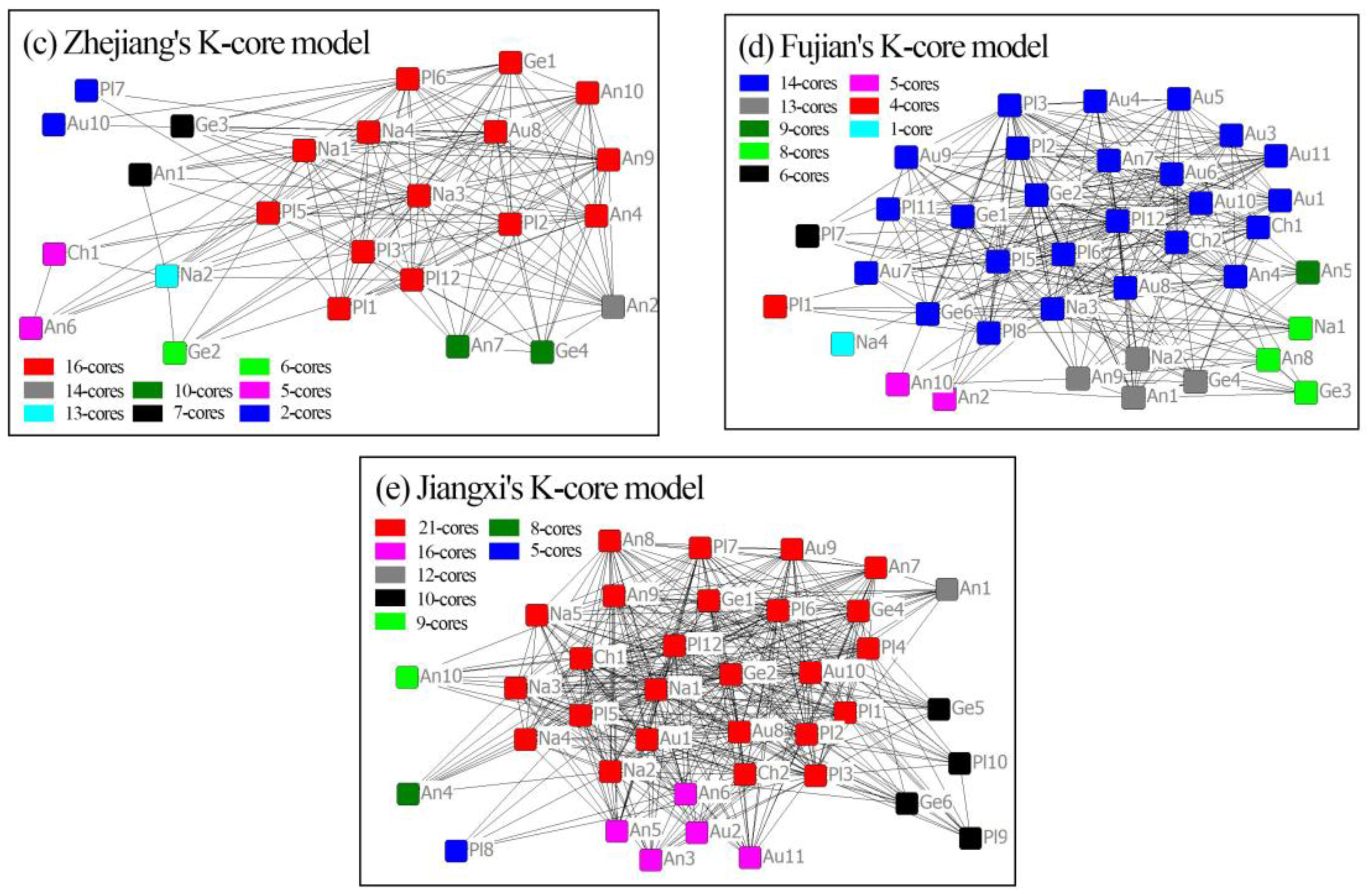 Buildings 15 00692 g007b
