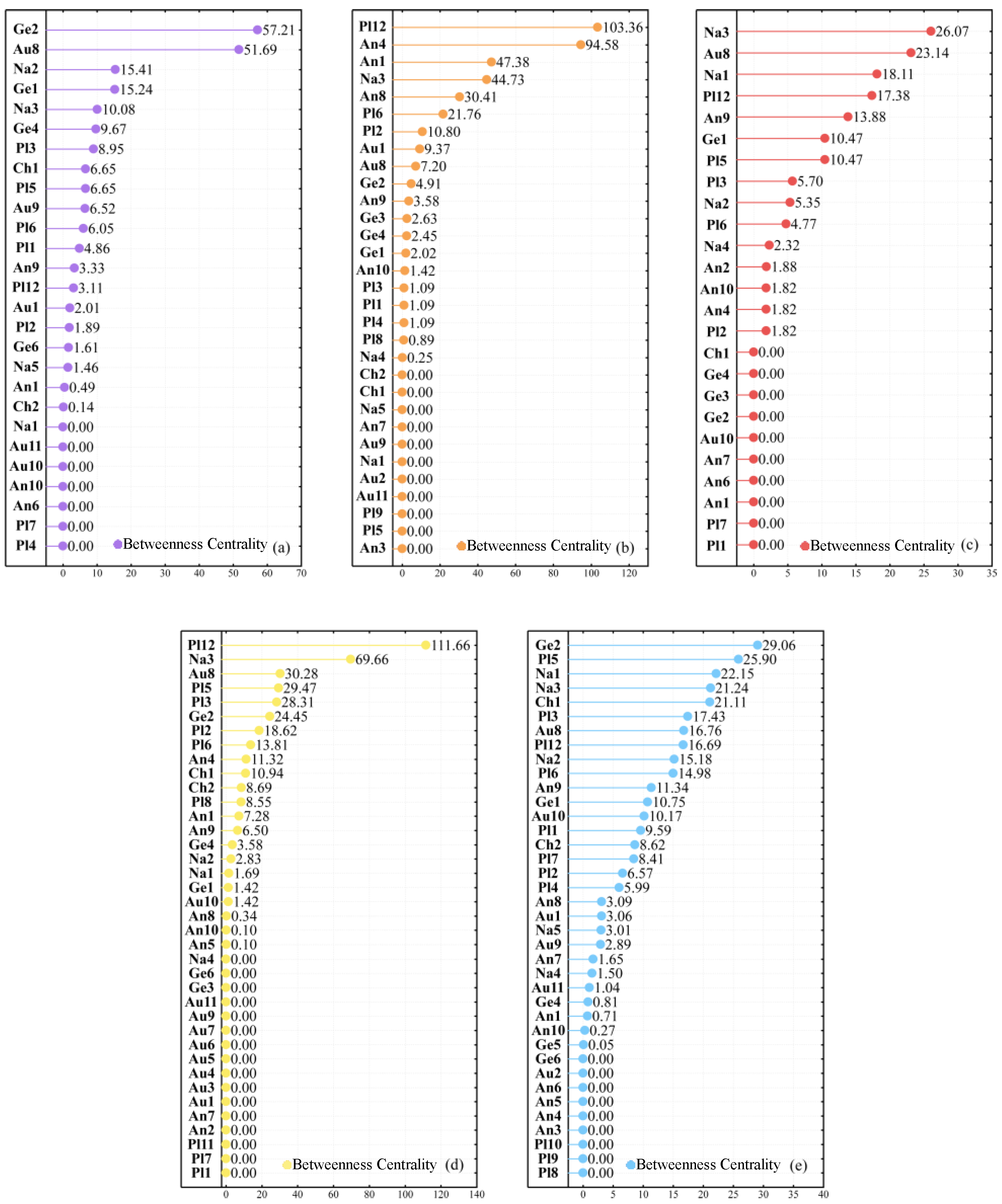 Buildings 15 00692 g009