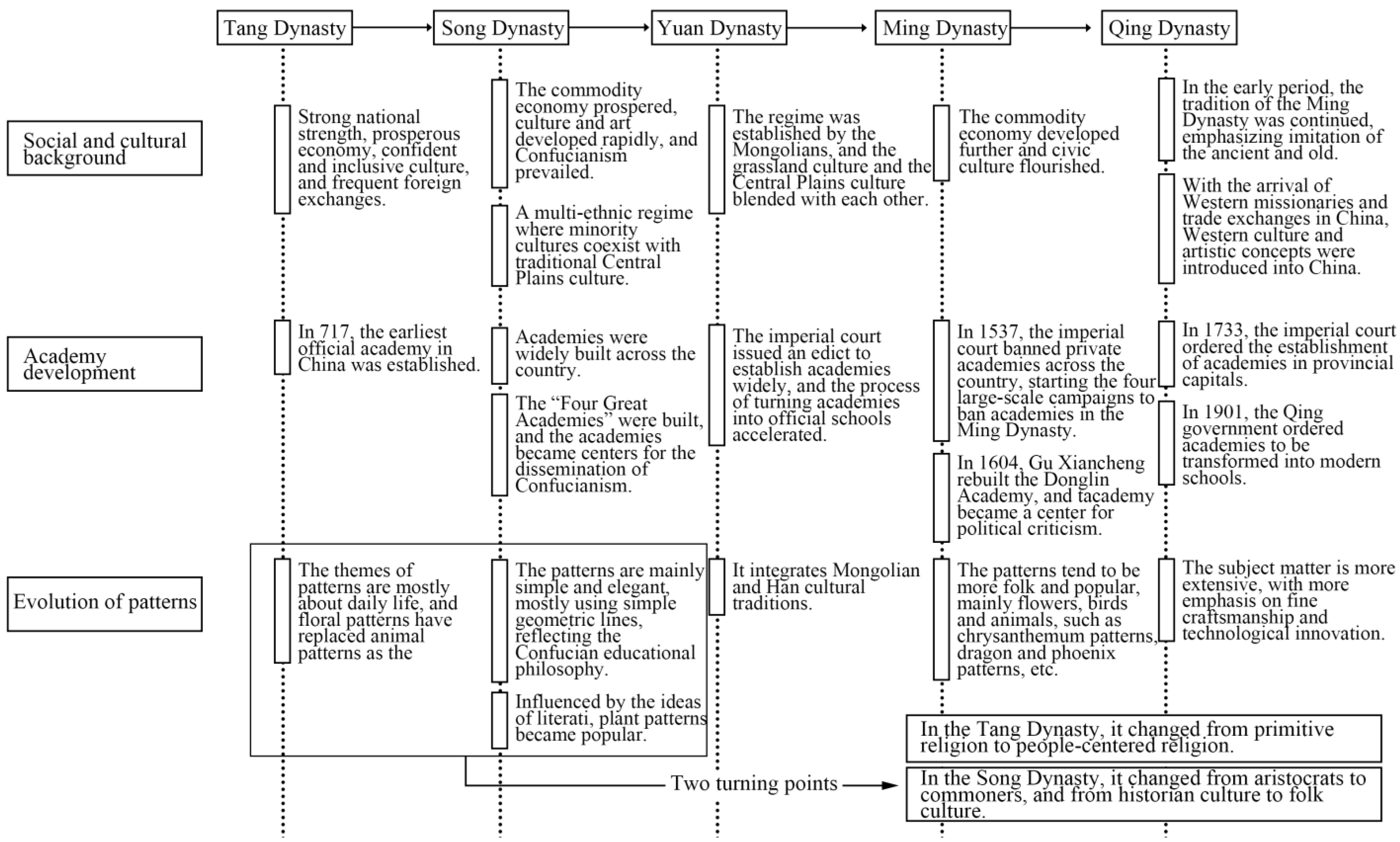 Buildings 15 00692 g012