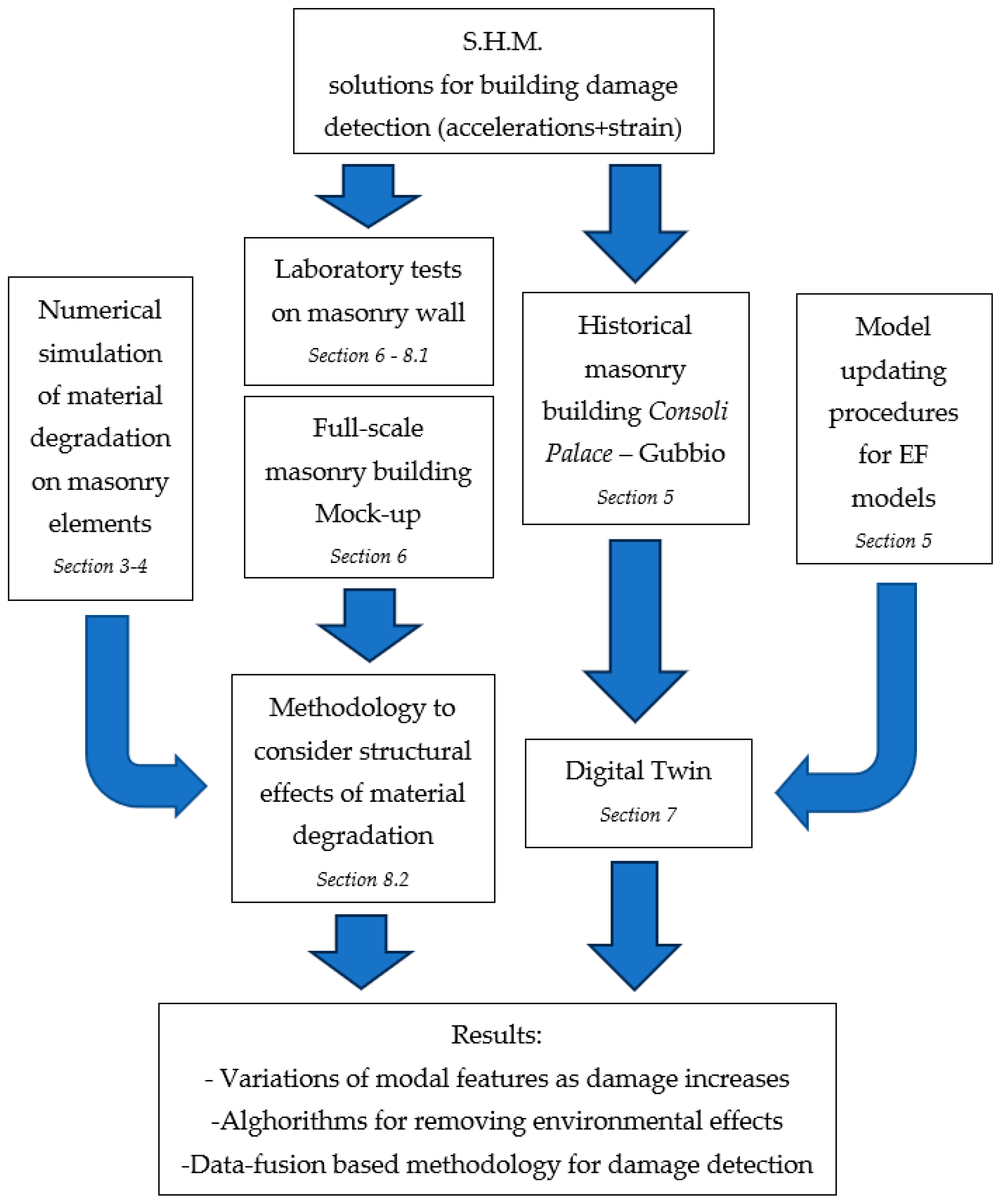 Buildings 15 00693 g002