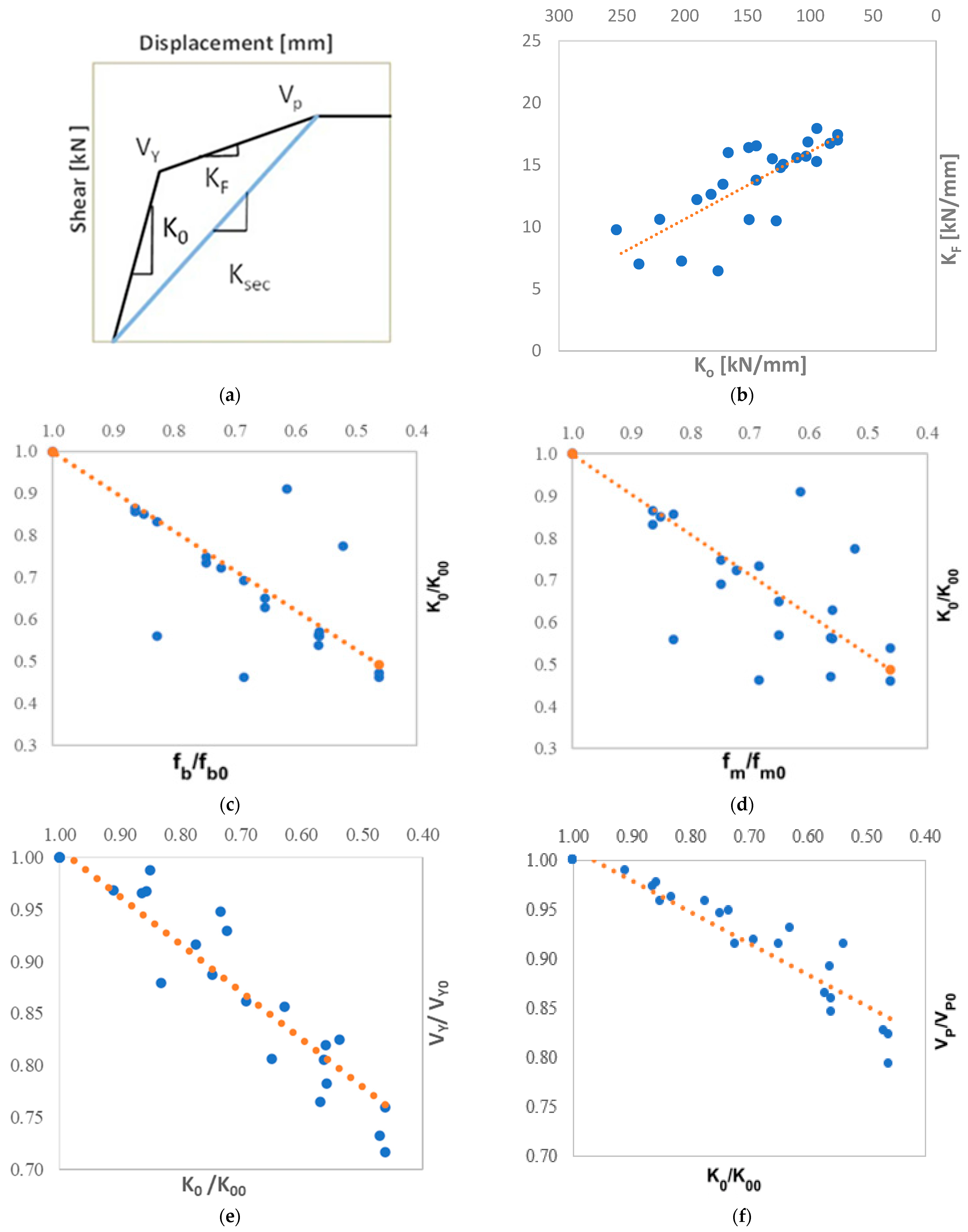Buildings 15 00693 g003