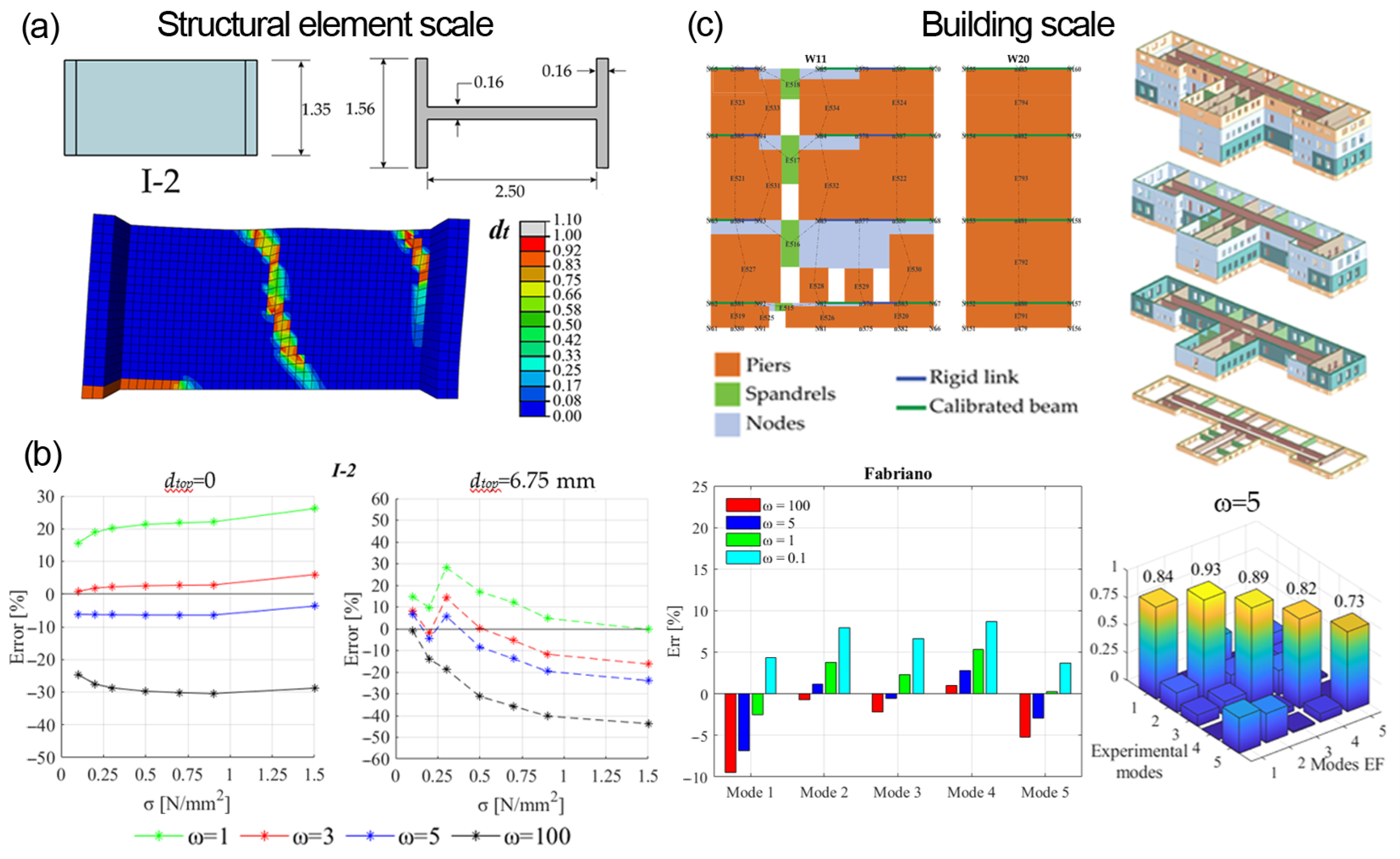 Buildings 15 00693 g006