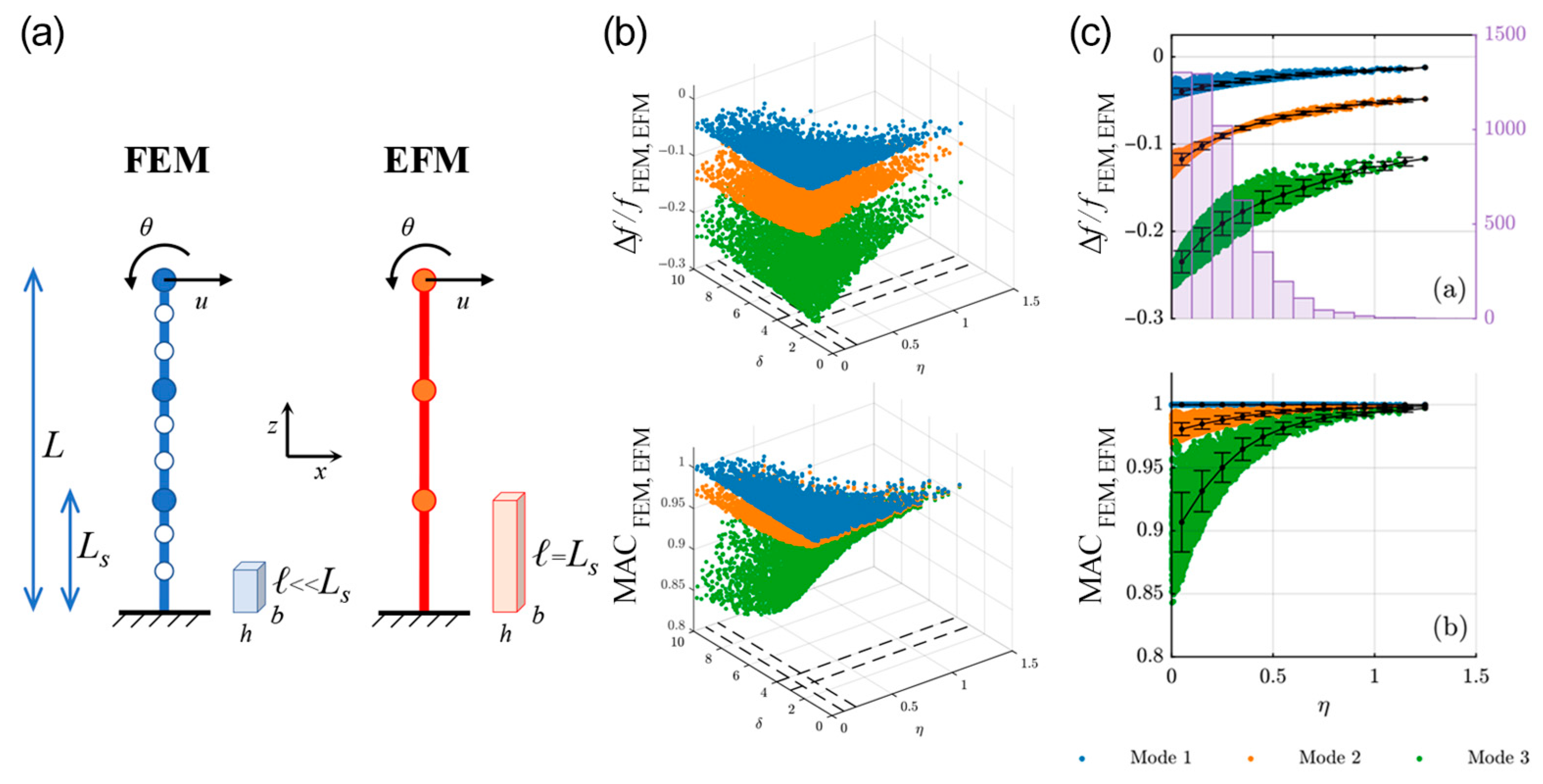 Buildings 15 00693 g007