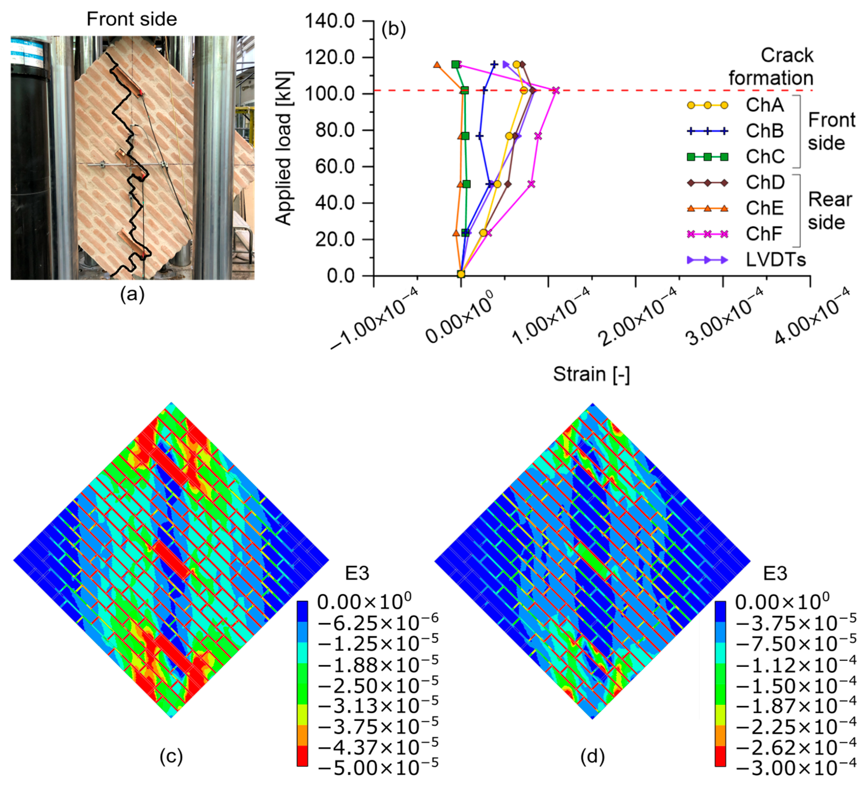 Buildings 15 00693 g008