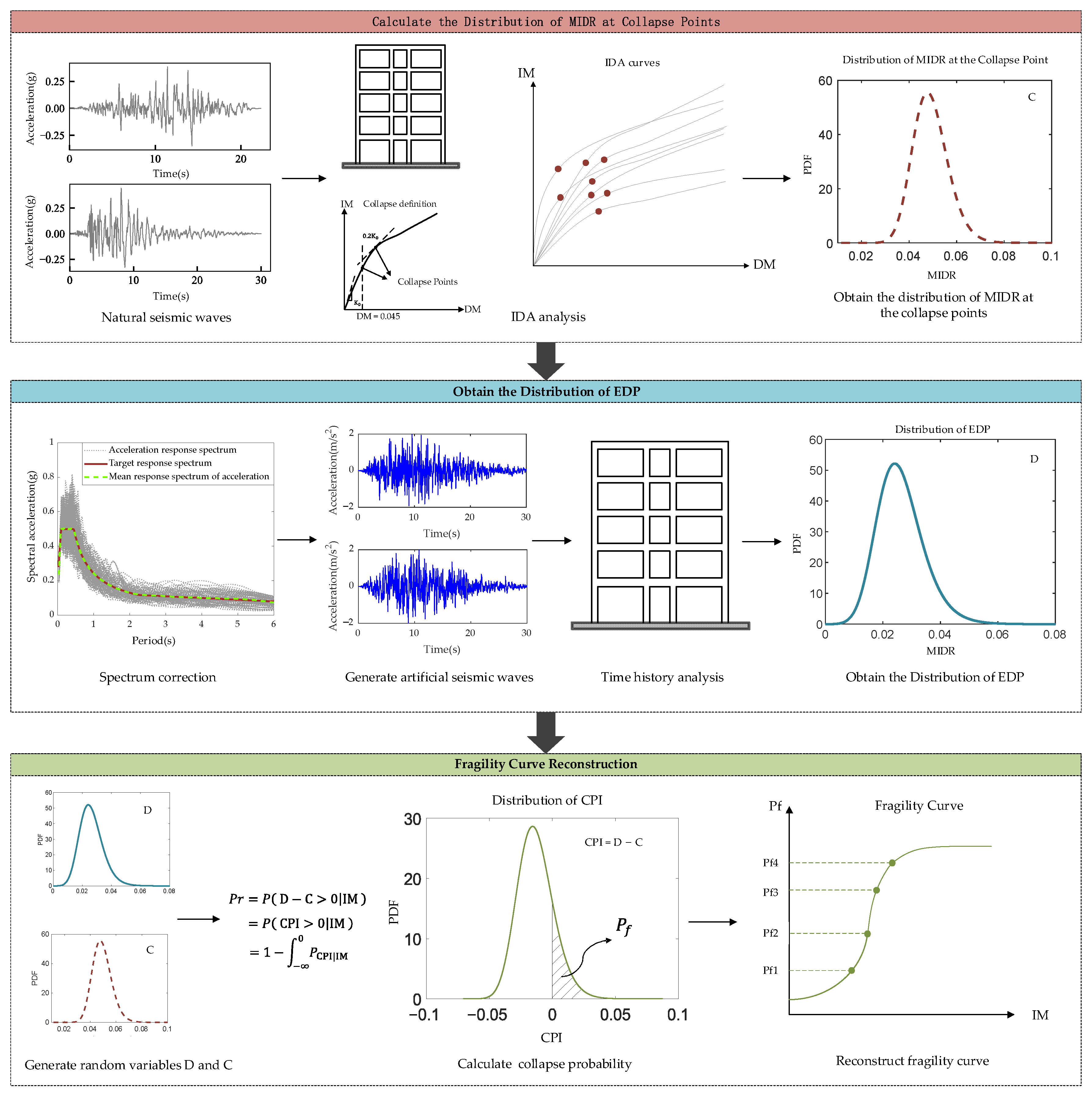 Buildings 15 00694 g001