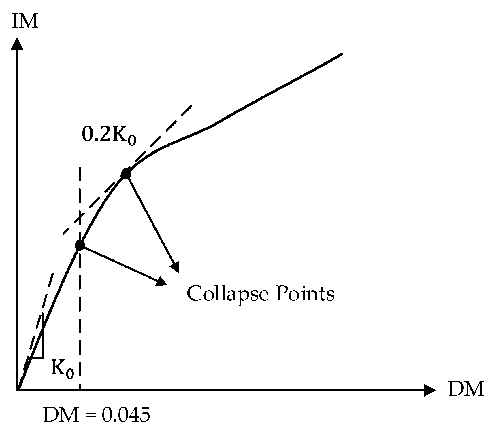 Buildings 15 00694 g002