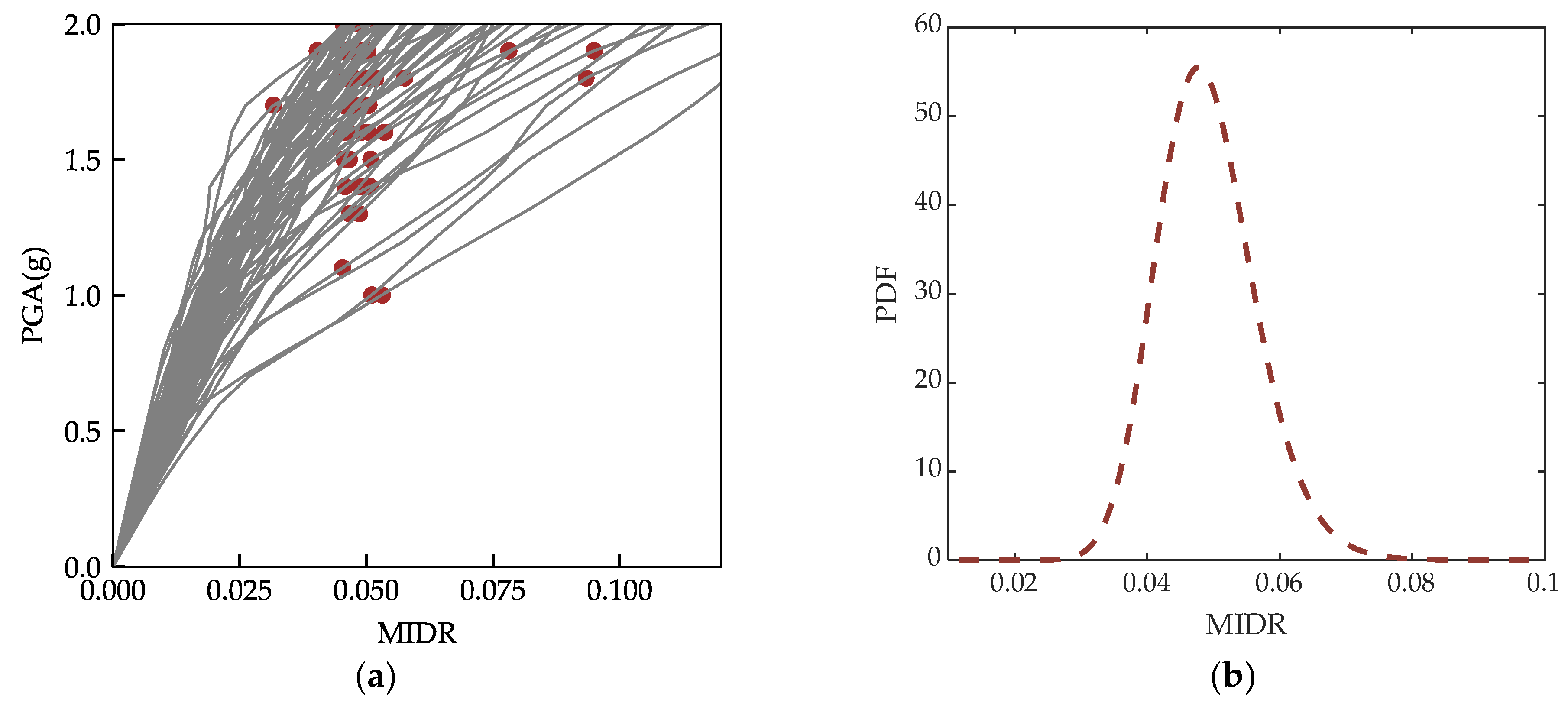 Buildings 15 00694 g006