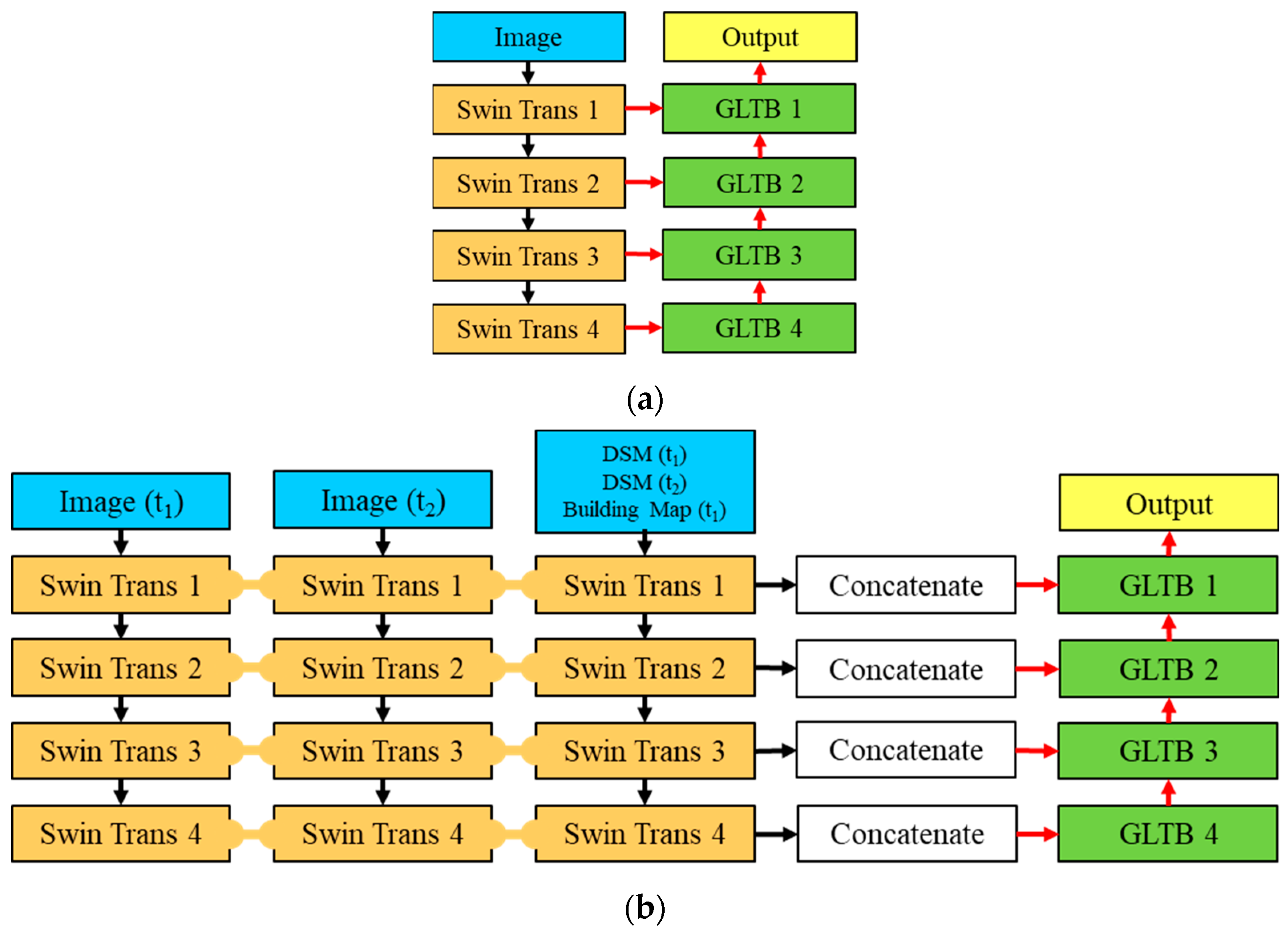 Buildings 15 00695 g006
