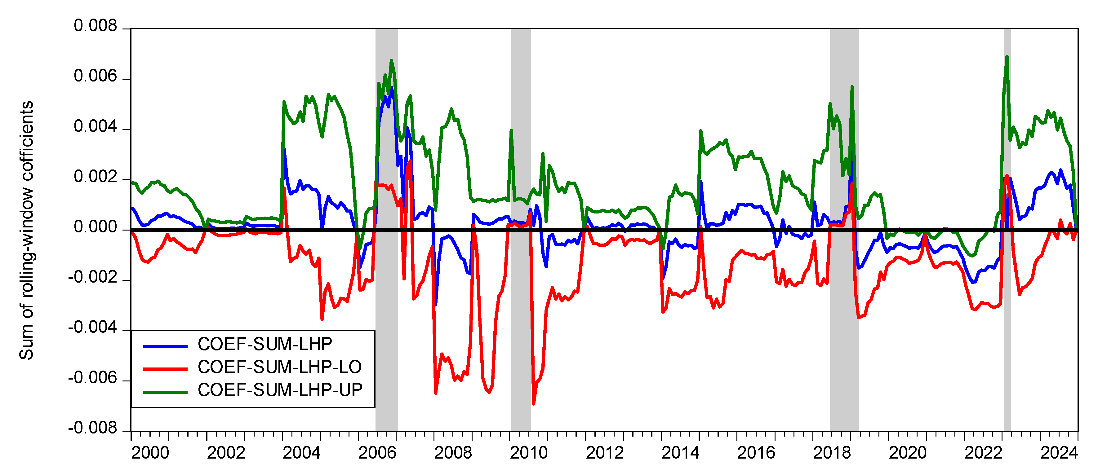Buildings 15 00696 g005