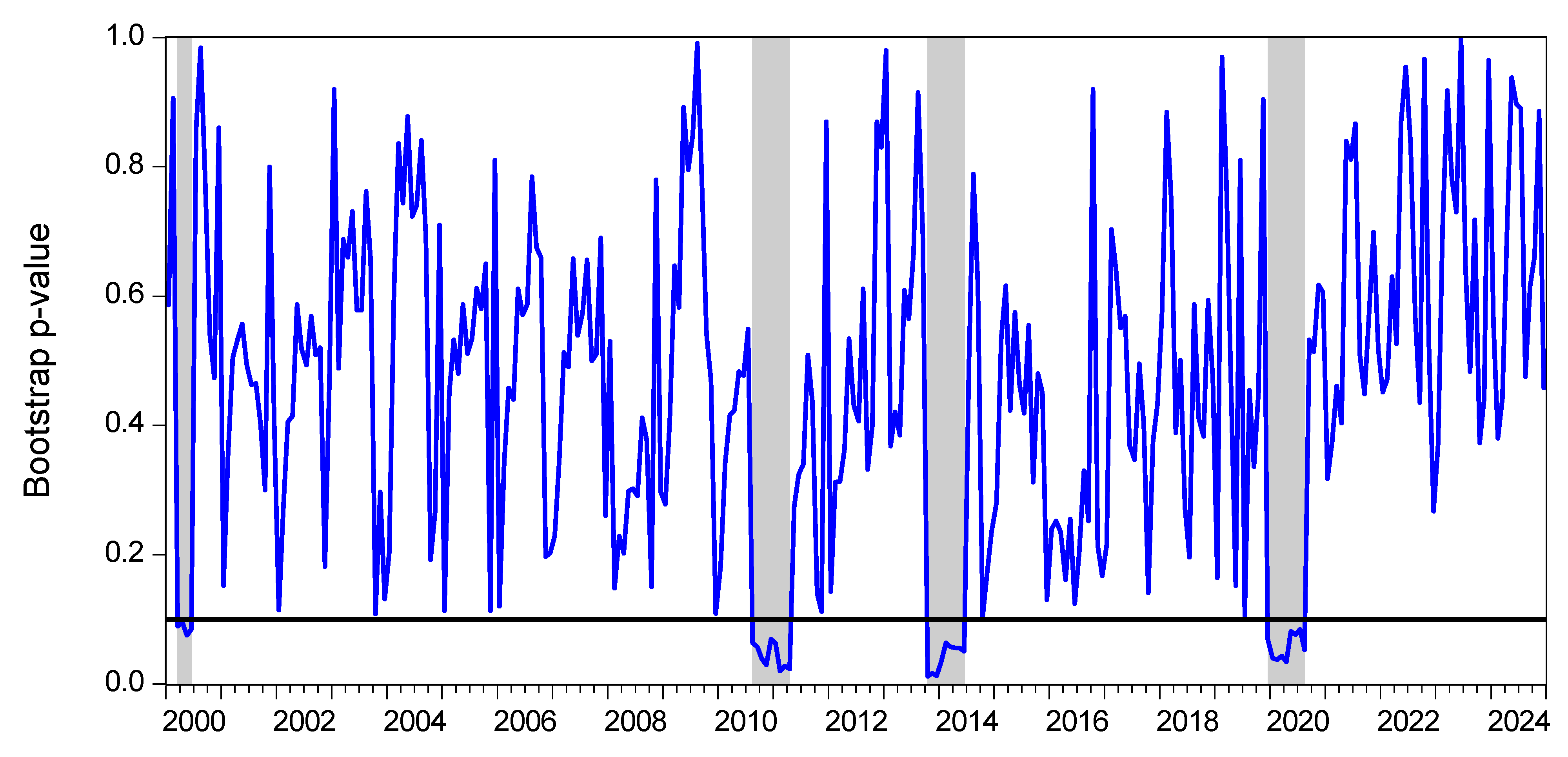 Buildings 15 00696 g006