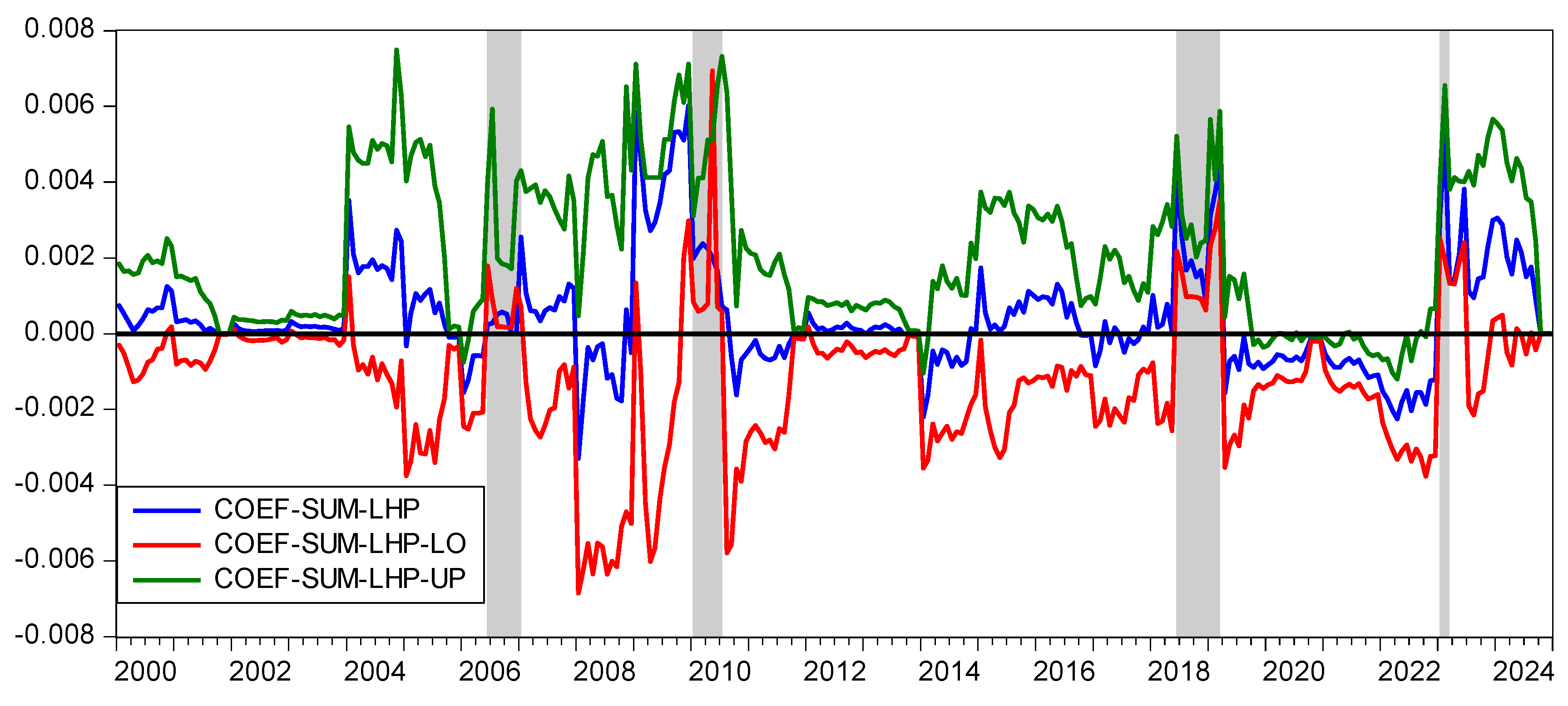 Buildings 15 00696 g009