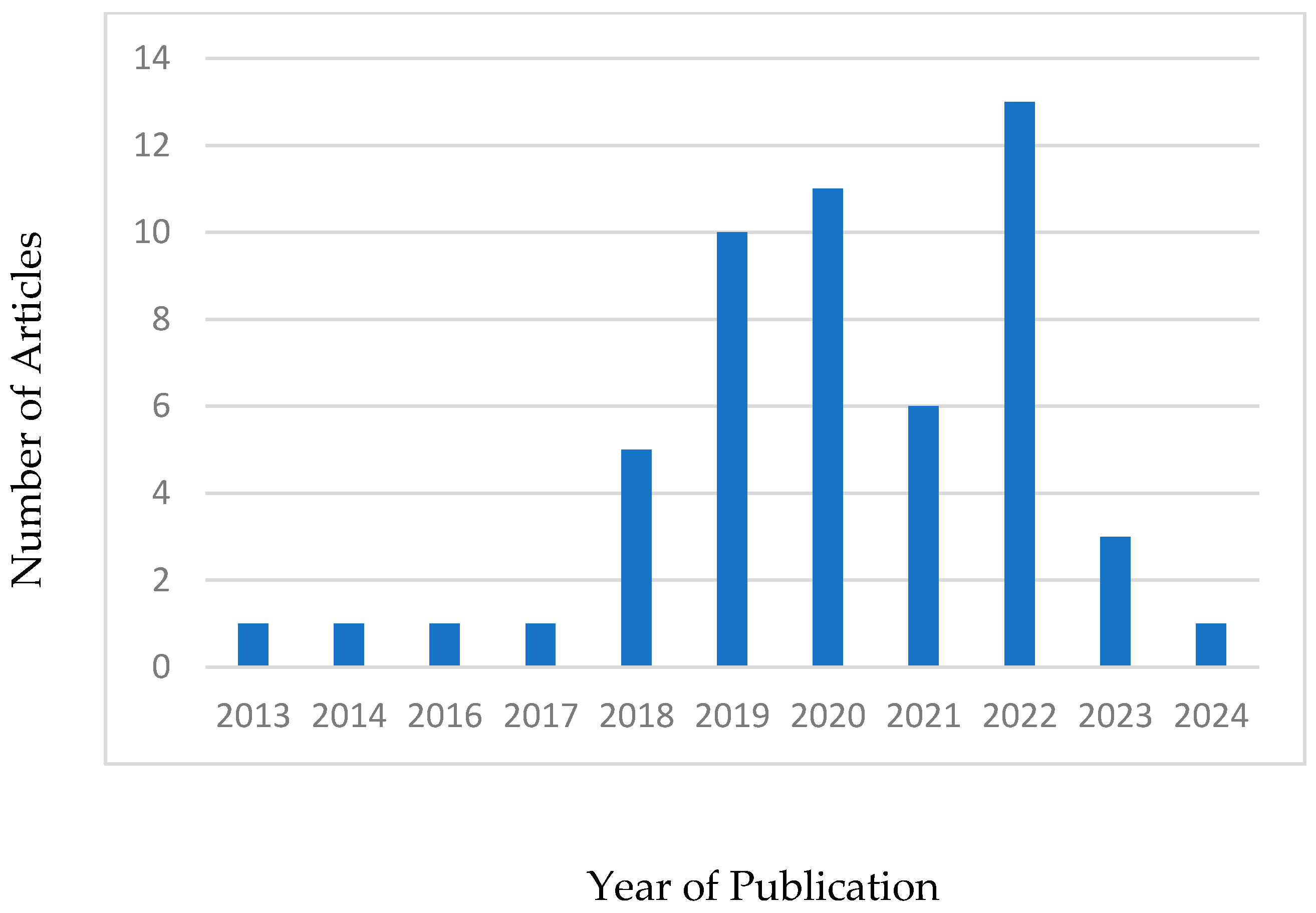 Buildings 15 00698 g001