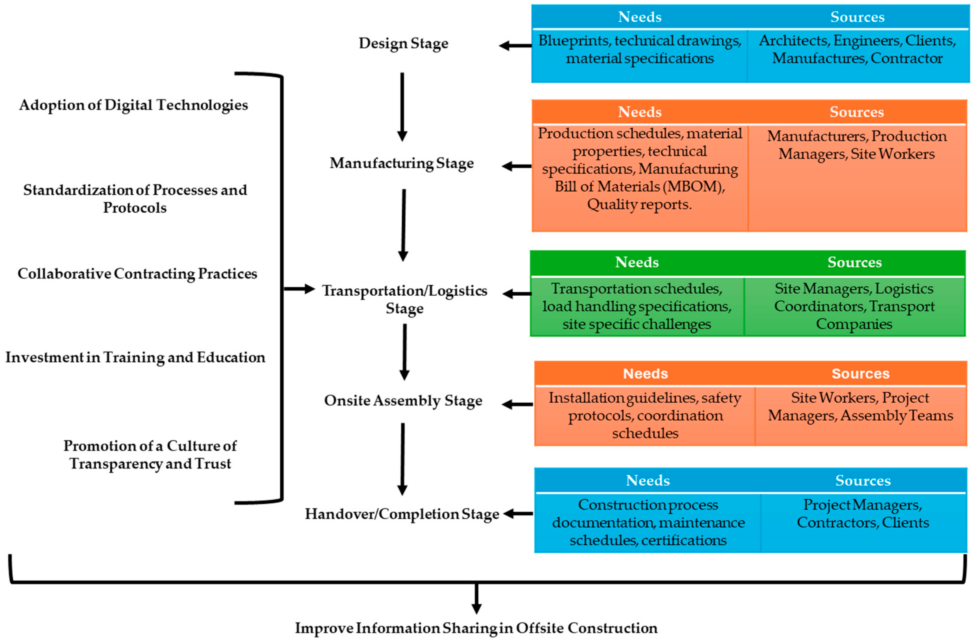 Buildings 15 00698 g002