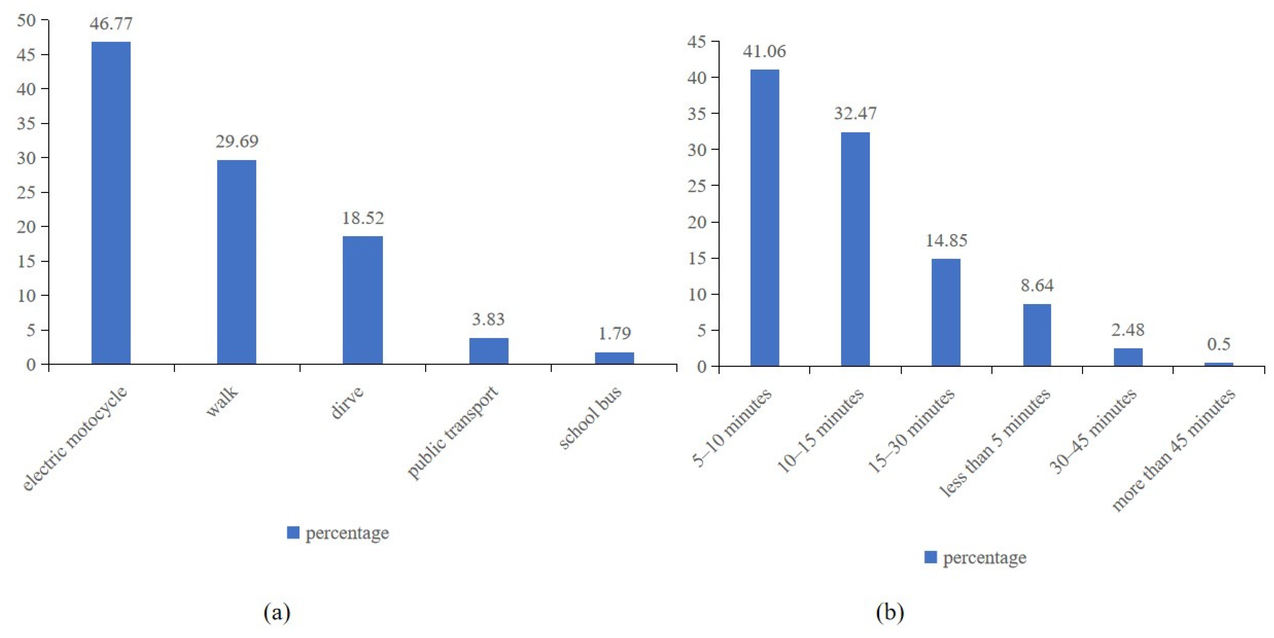 Buildings 15 00700 g004