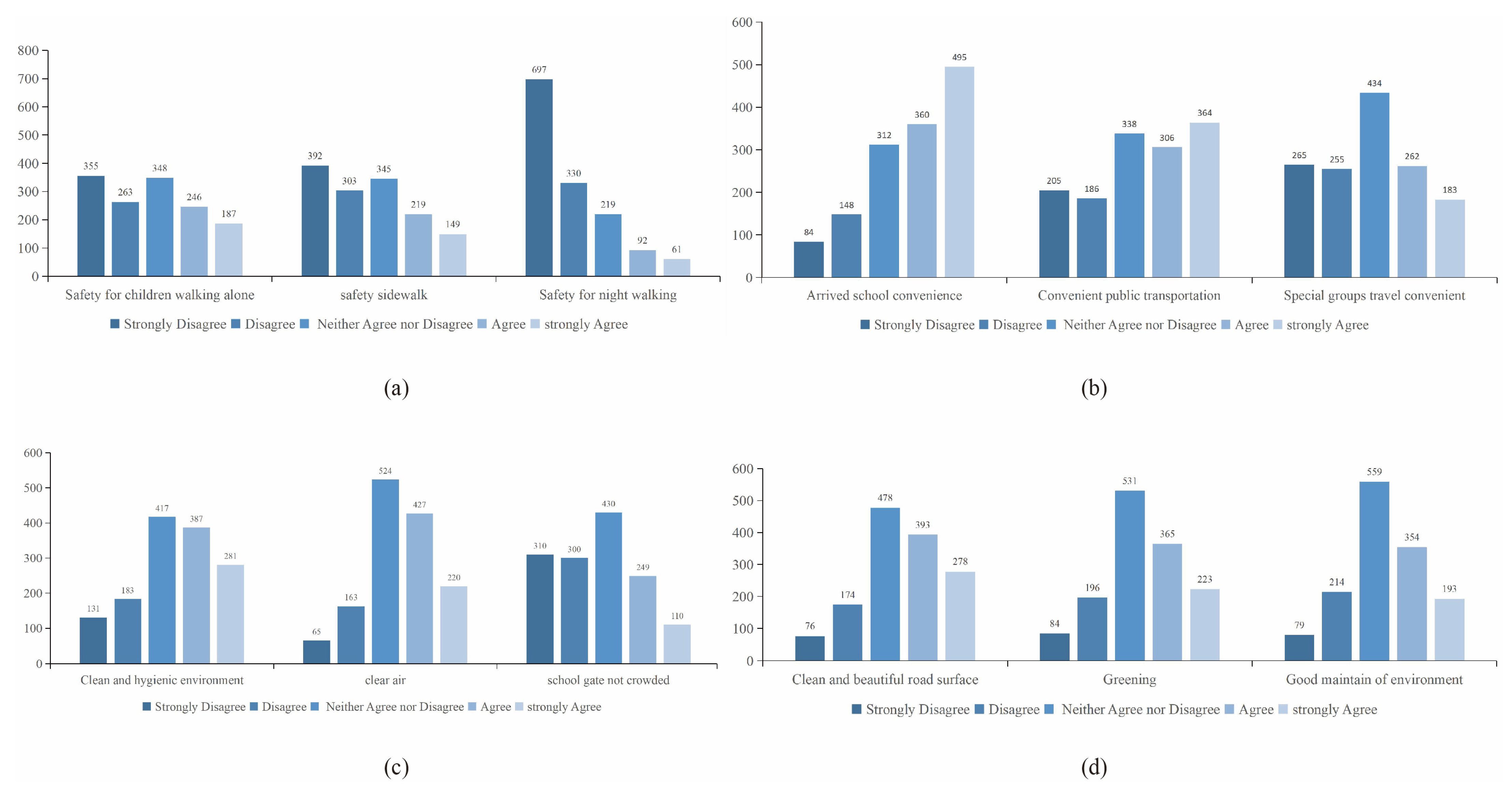 Buildings 15 00700 g007