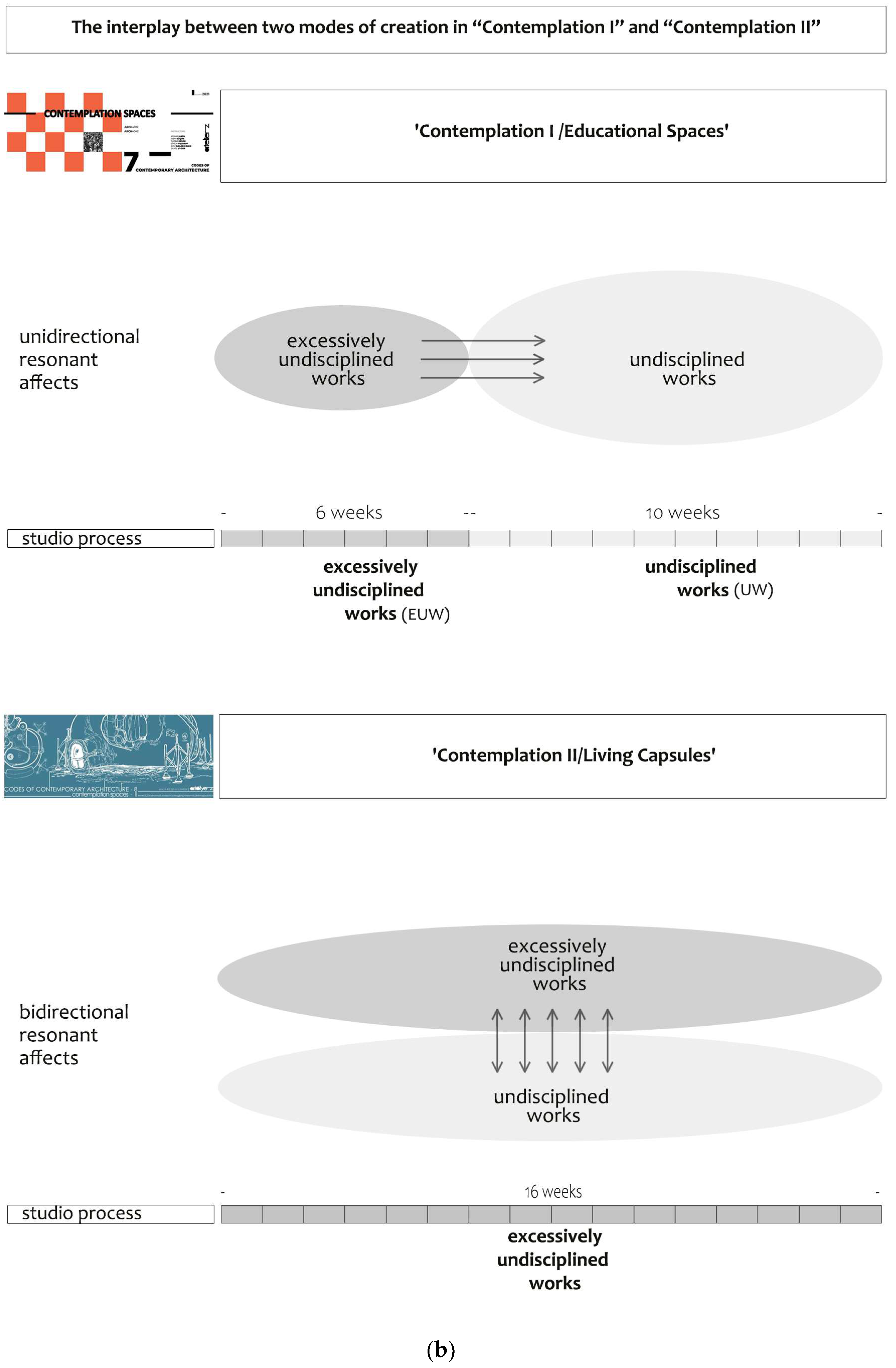 Buildings 15 00701 g001b