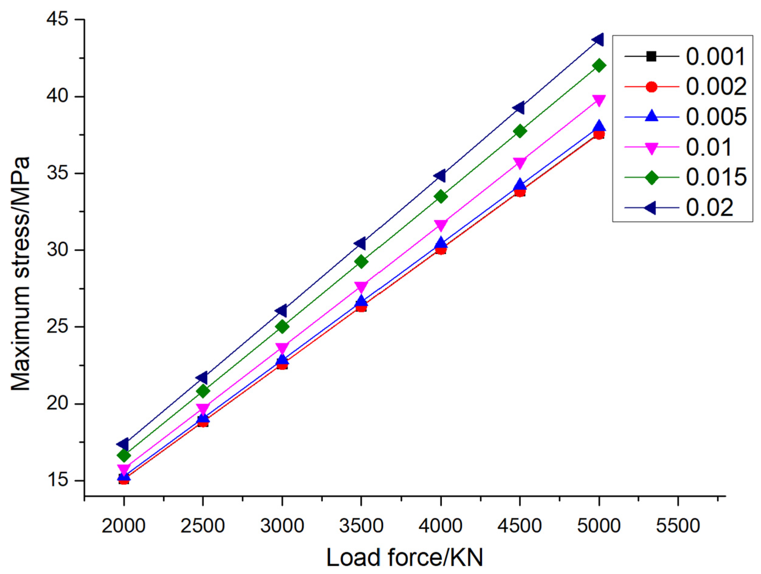 Buildings 15 00703 g008