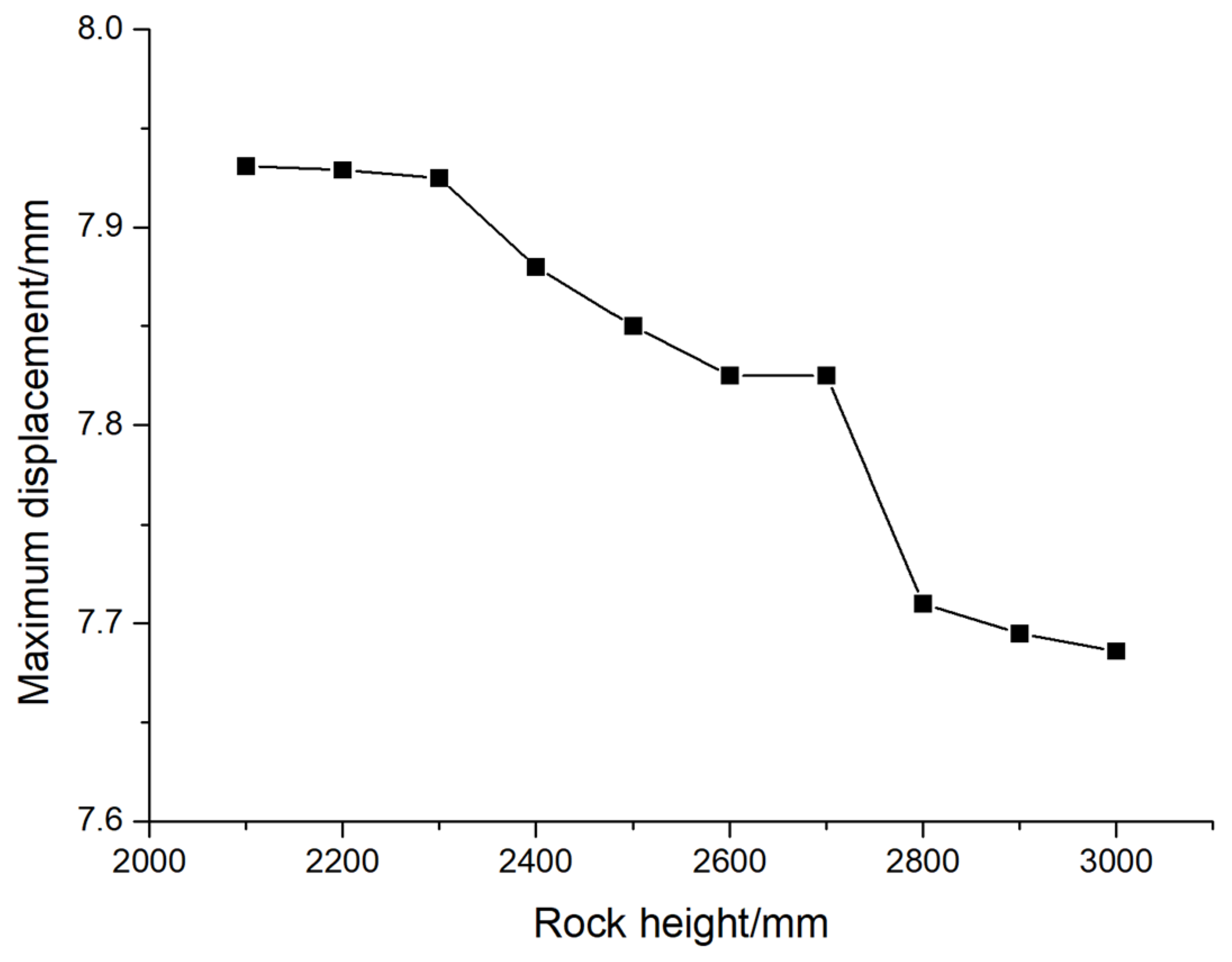 Buildings 15 00703 g020