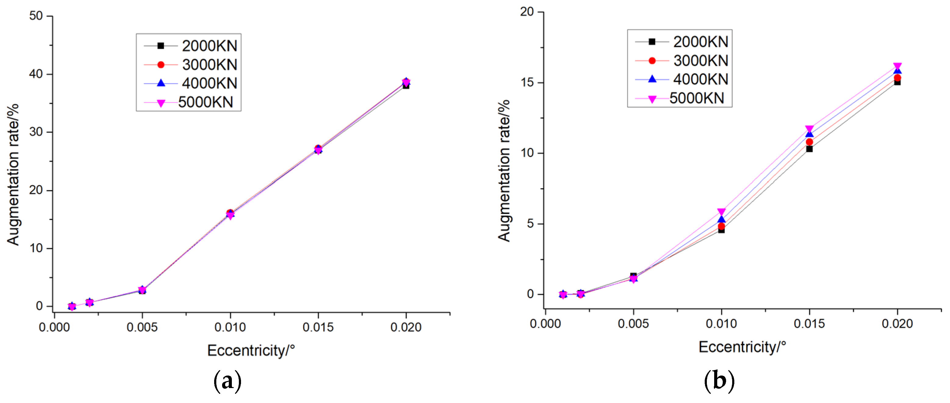 Buildings 15 00703 g022